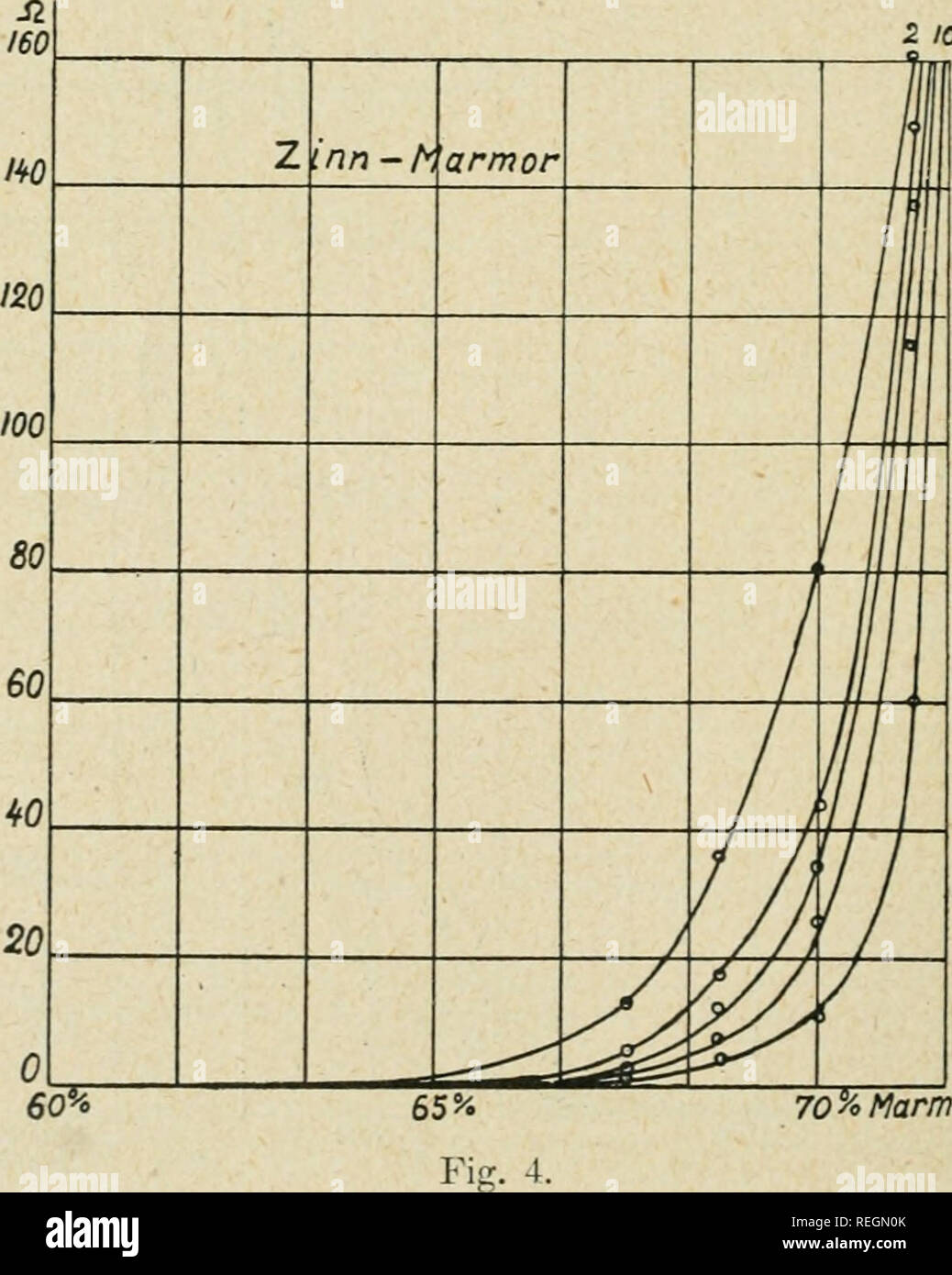 . Commentationes mathematicae physicochimiques. Mathématiques ; Physique. Jddmaa Ossian Trial Magazine und E. G. Leinberg. VII. Zinn-Marmor. Mar- mor /o F  = 10 kg P  = ' kg P =-j kg P  = 3kg de P =2kg 1 W 0) W " j W 1 W 1 (O 0 , W m £ 0,008 0,021 55           0,019 0,051 0,028 0,075 0,046 60 0,122 0,053 0,142 0,074 0,197 0,109 0,291 0,154 0,409 0,330 65 0,878 0,499 1,328 0,872 2,32 1,55 4,14 1,05 2,80 1,72 67,5 4,57 2,42 6,43 5,94 15,79 12,65 33,64 68,75 4,42 11,75 7,82 20,79 11,72 31,16 17,03 45,28 35,40 94,12 10,62 28,24 25,15 70 66,87 34,05 90,54 44,03 80,67 71,25 214,5 117,1 : 159,9 115,5 307,1 137,5 60,13 365,4 150 Banque D'Images