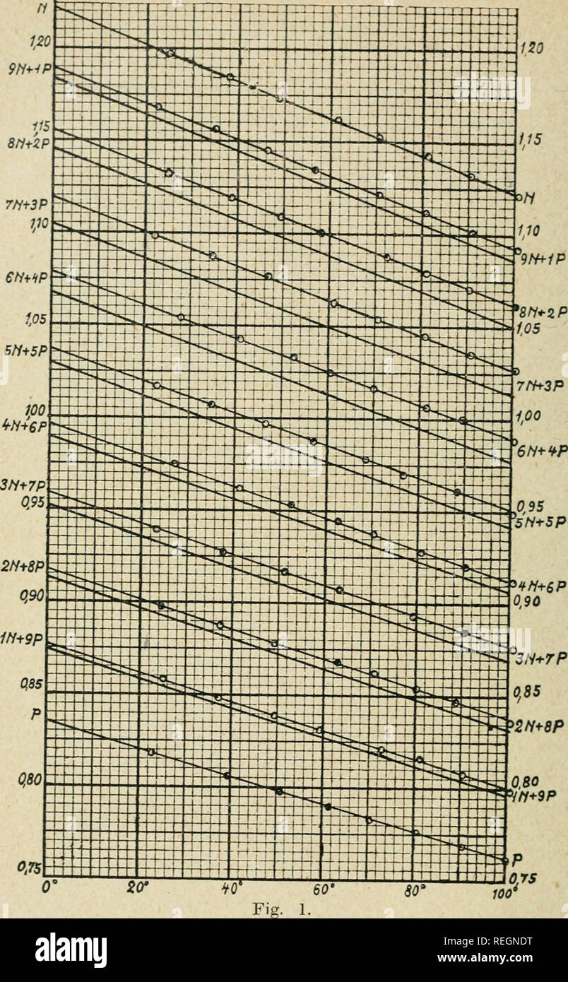 . Commentationes mathematicae physicochimiques. Mathématiques ; Physique. 16 000 ir. Ylonen.. Veuillez noter que ces images sont extraites de la page numérisée des images qui peuvent avoir été retouchées numériquement pour plus de lisibilité - coloration et l'aspect de ces illustrations ne peut pas parfaitement ressembler à l'œuvre originale.. Finska vetenskaps societeten-, Helsinki. Helsingfors Banque D'Images