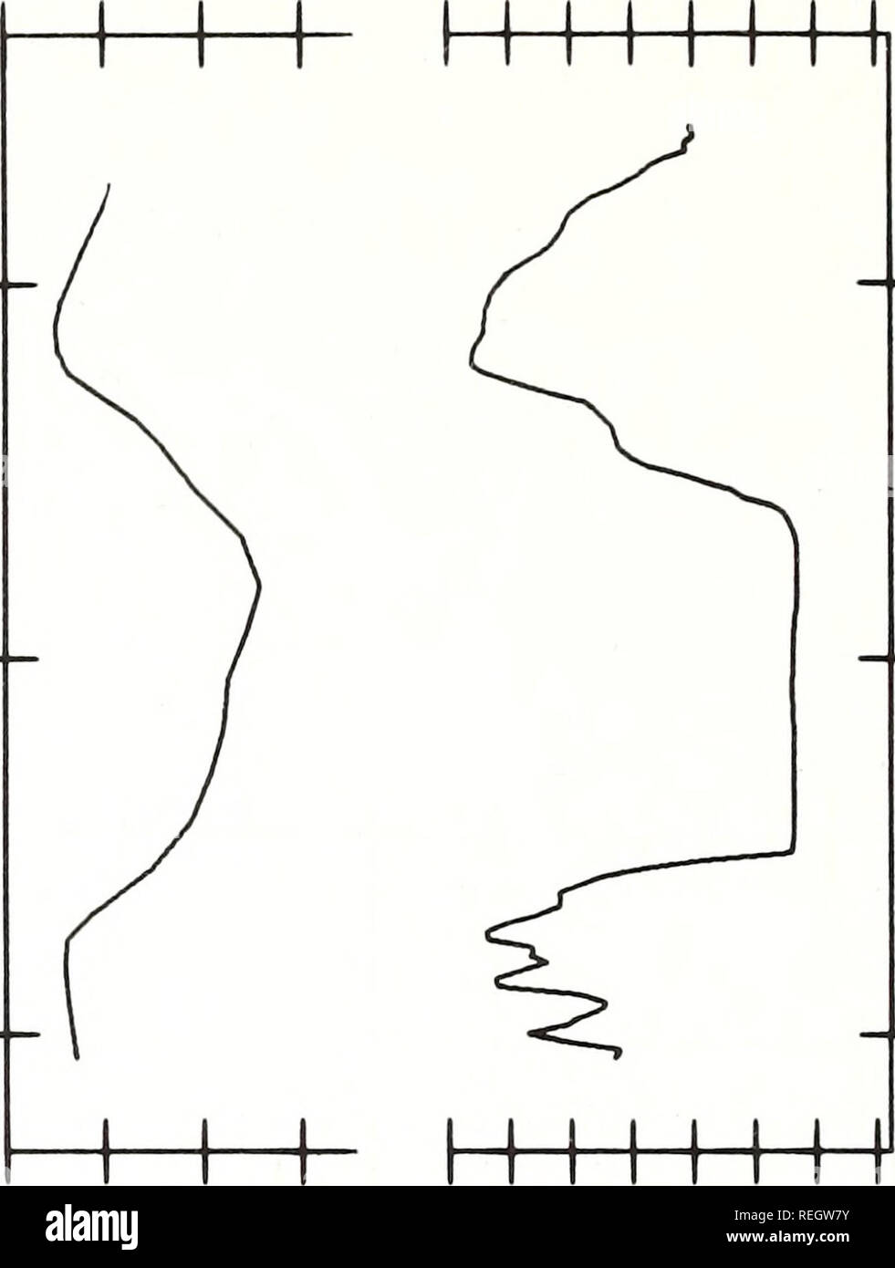 Recueillis Les Reimpressions Laboratoires Oceanographiques Et Meteorologiques De L Atlantique Et Laboratoires Oceanographiques Du Pacifique Bedford Periodiques A Av Id U Gt 0 Je T Ai Sbwwdo Ls Z O O O O En
