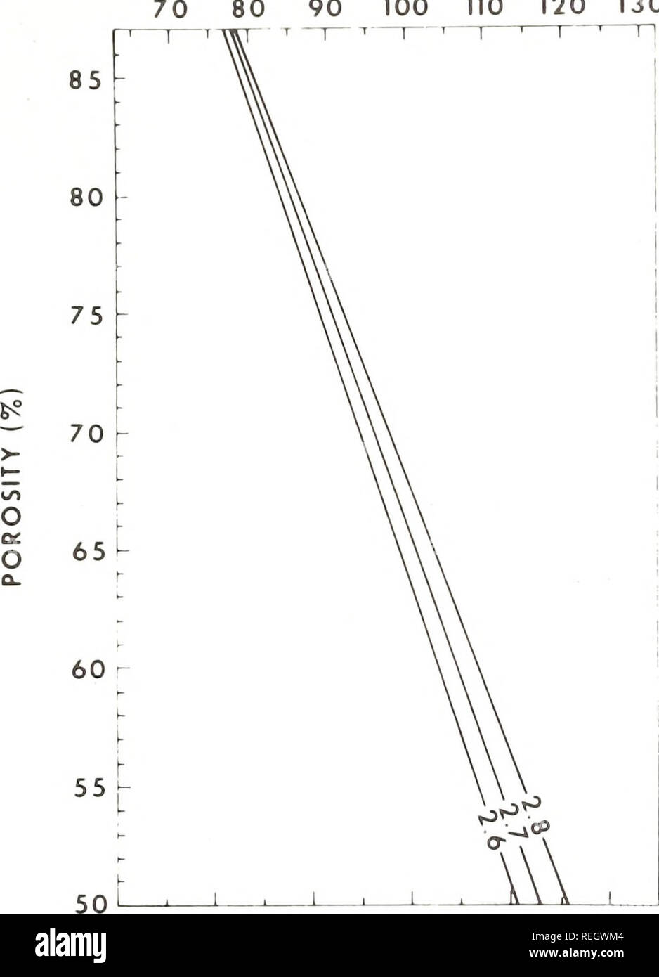 . Recueillis les réimpressions / laboratoires océanographiques et météorologiques de l'Atlantique [et] laboratoires océanographiques du Pacifique. Bedford périodiques.. 80 80 90 pel KELLER 100 110 120 130. 1,0 1,6 1,8 2,0 12 14 UNITÉ DE POIDS HUMIDE (g/cm) Figure 3. Relation fixe de la porosité de l'unité de poids humide pour trois gravités spécifiques DISCUSSION Avant de discuter un certain nombre de corrélations qui ont évolué à partir d'études récentes de sédiments sous-marins, il faut souligner que même avec la mise en place de ce qui semble être des relations inter- sons, ils peuvent, au mieux, qu'être extrapolées à d'autres un Banque D'Images