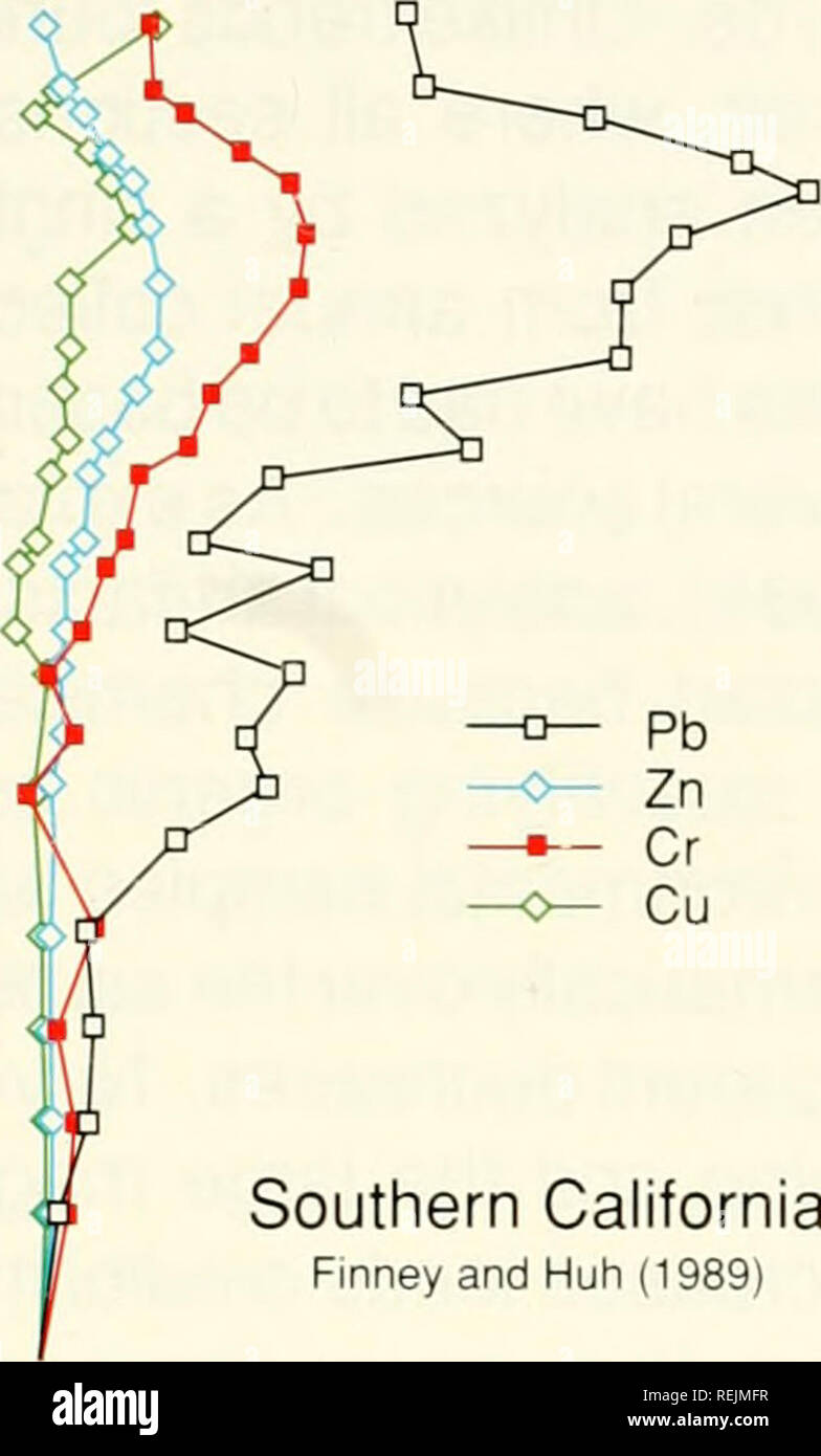 . La qualité de l'environnement côtier dans l'United States, 1990 : la contamination chimique dans les sédiments et les tissus. Programme national de l'État et l'évolution (U. S. ) ; les sédiments marins -- United States analyse ; les animaux marins -- Effet de la pollution de l'eau sur les États-Unis ; les animaux dans les estuaires -- Effet de la pollution de l'eau sur les États-Unis. La figure 3. Classement chronologique adulte des concentrations de produits chimiques dans les carottes de sédiments 2000 1990 1980 1970 1960 1950 1940 1930 1920 1910 gt &ro;â 1900- 1890- 1880- 1870- 1850- I860- 1840 1830- 1820 1810 1800. Le sud de la Californie Finney et Hein (1989) 00 051 HAPT 0 1 5 20 25 30 35 Banque D'Images