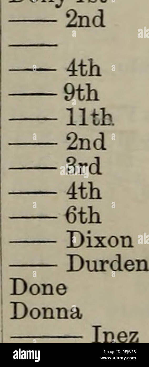 . Coates's livre généalogique. XXVlll. Cotes. Dame damassé Durden Demoiselle rapidement les sélectionneurs. Â ¢ Rev. T. Staniforth - Marquis d'Exeter - M. Fryer Carr - La Reine n.^vr&gt;o Pissenlit - Langston Dandy 2e - Earl Fitzwilliam Danger - Visct. Danthorpe Hill Lady - M. Fisher 2e faire. INDEX. Daphne Dapple Ténèbres Darling 2e 2e 9e 11e â Darlington 5e 10e jour Daybreak Dawn Datura Dauntless Deborah tromperie débris mépris décorum Delhi Delia Delight 2ème 4ème 5ème Mme Dendy Delphie oth charmante femme de Derwent Derry désespoir destin Dewberry 2e 3e colonel Dewdrop Towneley M. Clayden Cruickshank Peaco Place Jean-Piggot Banque D'Images