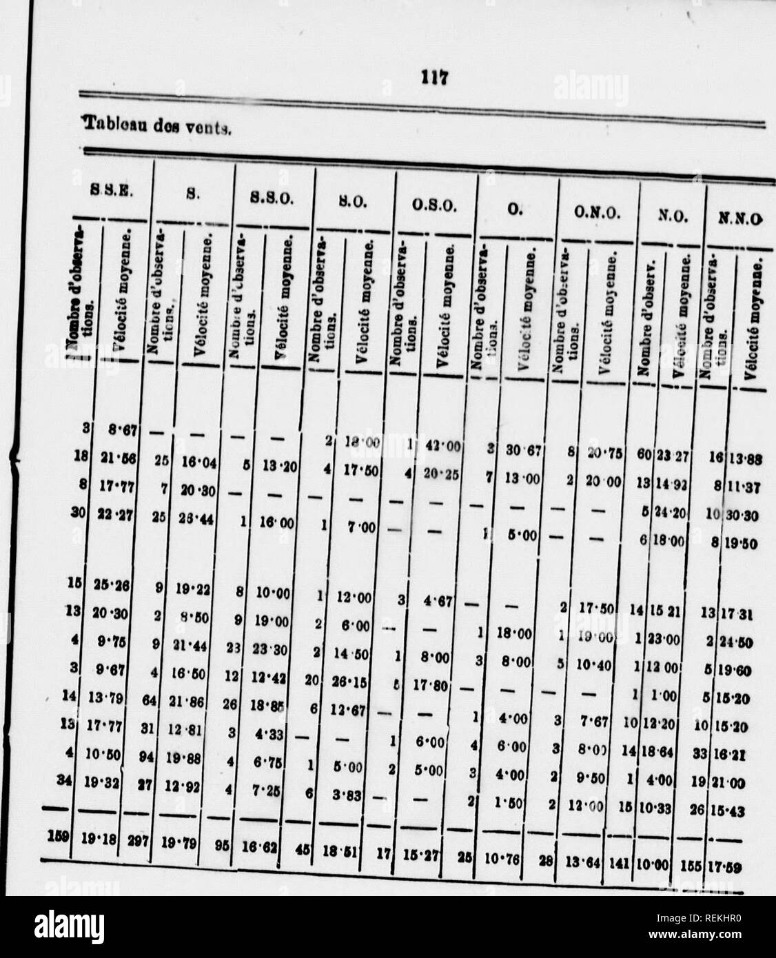 . Rapport sur l'expédition à la Baie d'Hudson en 1886 sous le commandement du lieut. A.R. Gordon, M.R. [microform]. Alerte (Ship) ; Alert (navire) ; sciences naturelles ; l'histoire naturelle. Jîoulot de Anbe- BS.B. Un S.E. comme 8MI 10'J6 10 !)(i 34'00 2 12 8 10 10 4 1 n'est OO d 19-00 2 10 00 S 13*00 4 - i 13 17 16-80 17-35 32 qu'ao 23 OO' • lG-50 11-35 11-60 10-00 lO-OO 13-50 3 12-60 00 17 14. Veuillez noter que ces images sont extraites de la page numérisée des images qui peuvent avoir été retouchées numériquement pour plus de lisibilité - coloration et l'aspect de ces illustrations ne peut pas parfaitement ressembler au trio Banque D'Images