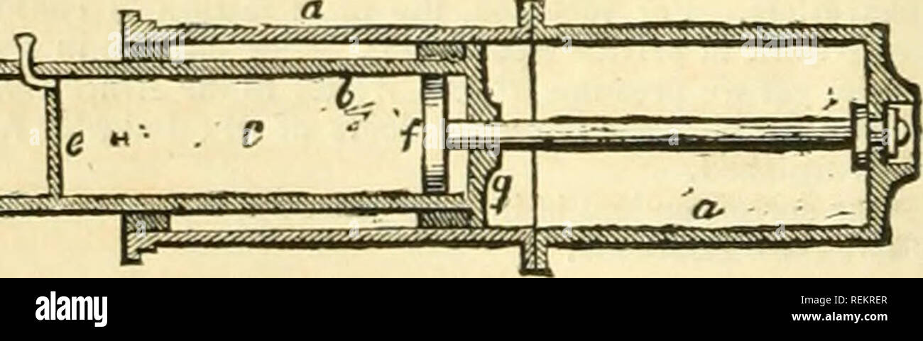 . L'ingénieur civil et architecte's journal, scientifiques et de la gazette. Architecture ; génie civil ; la science. rollers qui reste sur la surface ondulée c. Il sera donc vu qu'en donnant un mouvement de rotation à l'ensemble piston d la même va augmenter et l'automne car les galets traverse sur la surface composé de deux plans inclinés comme flhcve décrites, /est le tuyau d'induction et ^ la tubulure de vidange ; un * sont des morceaux de bois fixé sur le piston afin de donner le mouvement à la même, d'une manière similaire à l'étrave. Breviously pour démarrer cette pompe ce sera Banque D'Images