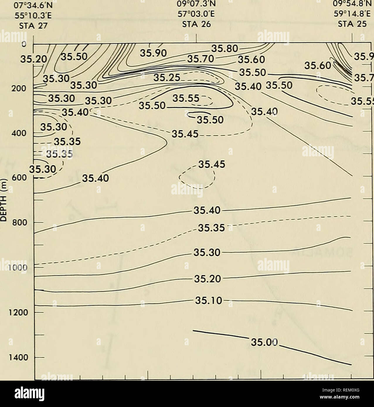 . La circulation et les propriétés océanographiques dans le bassin somalien comme pendant la mousson du sud-ouest 1979. Courants océaniques ; océanographie ; les moussons. 35,90 35,60^S^ -|   ^ ^,35,70 35,40 35,50 T^^^^ ? :^ ^ 200 35,55 35. 400. 100 200 DISTANCE (NMI) Figure 47. Salinité (VOO) le long de l'article 9, l'USNS WILKES, 31 août - 2 septembre 1979 71. Veuillez noter que ces images sont extraites de la page numérisée des images qui peuvent avoir été retouchées numériquement pour plus de lisibilité - coloration et l'aspect de ces illustrations ne peut pas parfaitement ressembler à l'œuvre originale.. Beatty, William H ; Bruce, John G ; Guthrie, R Banque D'Images