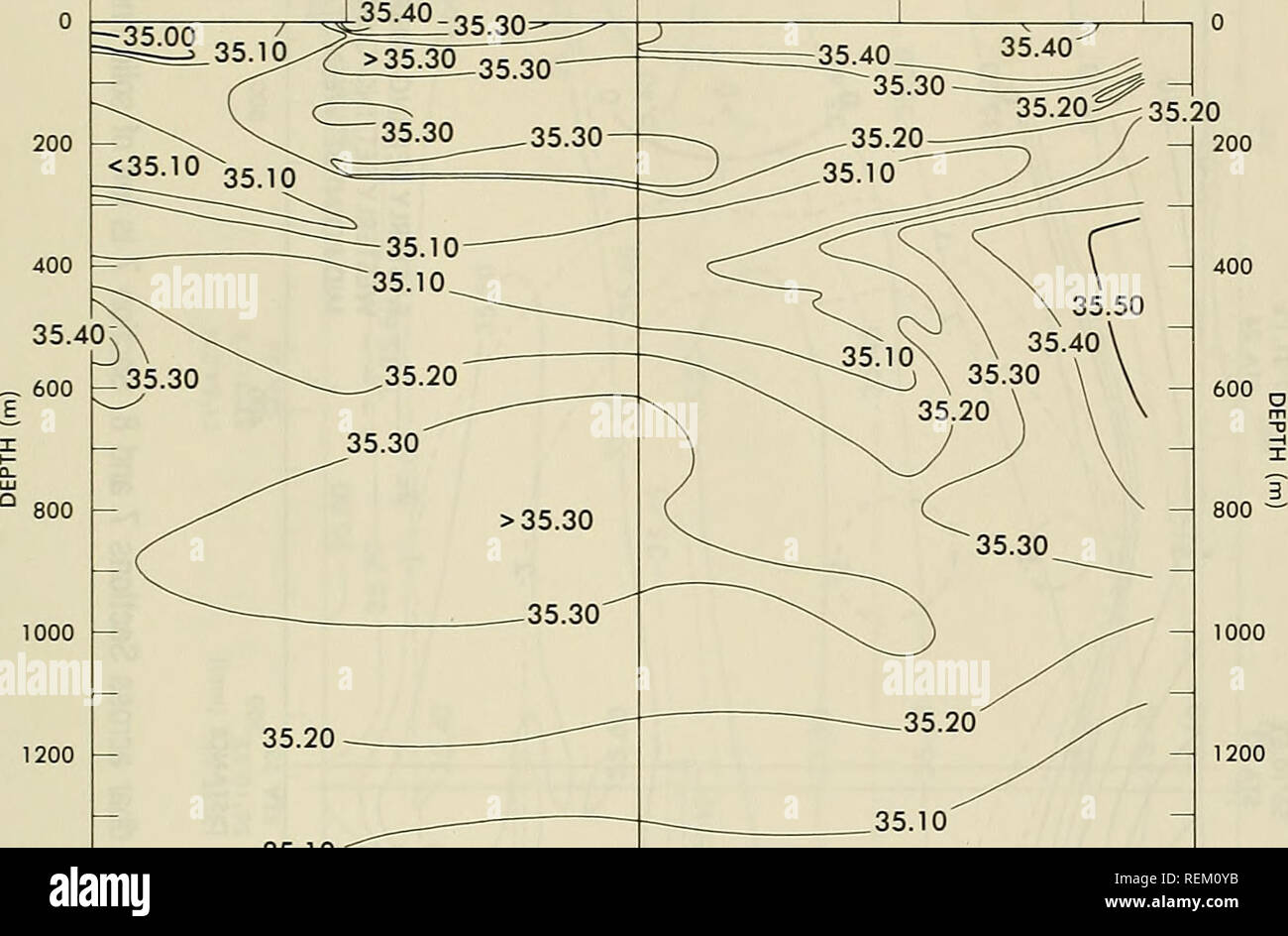 . La circulation et les propriétés océanographiques dans le bassin somalien comme pendant la mousson du sud-ouest 1979. Courants océaniques ; océanographie ; les moussons. 08°52'N 09°42.4N 11°14,8'N ICia.S'N 09°21'N 50°68'E 52°03.4-E 52°31,7 53°29,7'E'E 54°33,0'E STA STA STA 19 17 18 20 21 STA STA .35,40.. 35,10 35,10 35,00 200- DISTANCE (NMI) Figure 43. Des salinités ("/oo) le long de l'article 5 et 6. L'article 5 est à gauche de la ligne solide à la station 19. L'USNS WILKES, 26 - 28 août 1979 67. Veuillez noter que ces images sont extraites de la page numérisée des images qui peuvent avoir été retouchées numériquement pour plus de lisibilité - colo Banque D'Images