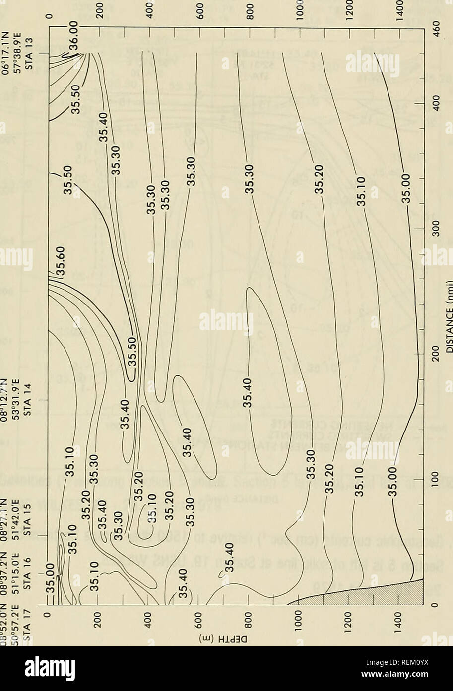 . La circulation et les propriétés océanographiques dans le bassin somalien comme pendant la mousson du sud-ouest 1979. Courants océaniques ; océanographie ; les moussons. Profondeur (m). C/3 Z (i CO^) caché3a 65 ans. Veuillez noter que ces images sont extraites de la page numérisée des images qui peuvent avoir été retouchées numériquement pour plus de lisibilité - coloration et l'aspect de ces illustrations ne peut pas parfaitement ressembler à l'œuvre originale.. Beatty, William H ; Bruce, John G ; Guthrie, Robert C, United States. Bureau océanographique de la marine. Saint Louis, Mississippi : Bureau océanographique Naval Station, NSTL Banque D'Images
