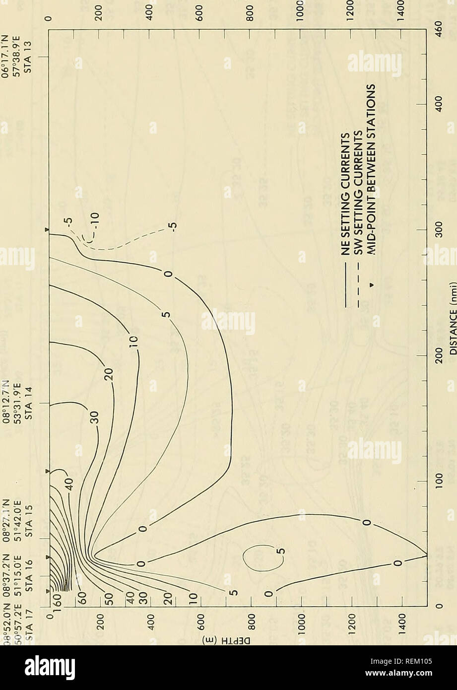 . La circulation et les propriétés océanographiques dans le bassin somalien comme pendant la mousson du sud-ouest 1979. Courants océaniques ; océanographie ; les moussons. Profondeur (m). .^ m fn h O) JO â ^^ â &AMP ; o} 303 Tcr &Lt ; f y CO -*-^ CM (/) , c CM !" CVJ 3 O C/3 m o m s c75 64. Veuillez noter que ces images sont extraites de la page numérisée des images qui peuvent avoir été retouchées numériquement pour plus de lisibilité - coloration et l'aspect de ces illustrations ne peut pas parfaitement ressembler à l'œuvre originale.. Beatty, William H ; Bruce, John G ; Guthrie, Robert C, United States. Bureau océanographique de la marine. St Louis, Mi Banque D'Images