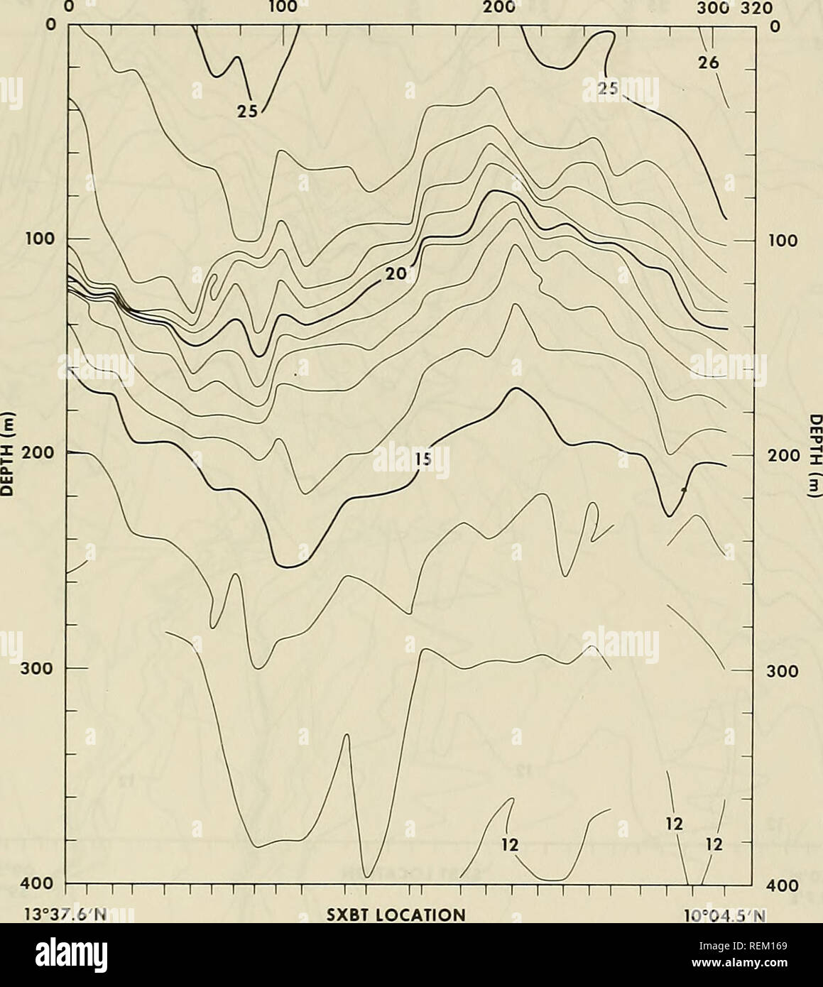 . La circulation et les propriétés océanographiques dans le bassin somalien comme pendant la mousson du sud-ouest 1979. Courants océaniques ; océanographie ; les moussons. La distance (NMI) 100 200. 400 t-I-|-1-1 I I I I 13°37,6' de la Figure 13. La température de l'XBT ("C) l'article 8, 30 - 31 août 1979 (voir la figure 5) 37. Veuillez noter que ces images sont extraites de la page numérisée des images qui peuvent avoir été retouchées numériquement pour plus de lisibilité - coloration et l'aspect de ces illustrations ne peut pas parfaitement ressembler à l'œuvre originale.. Beatty, William H ; Bruce, John G ; Guthrie, Robert C, United States. L'océanographique de la marine Banque D'Images