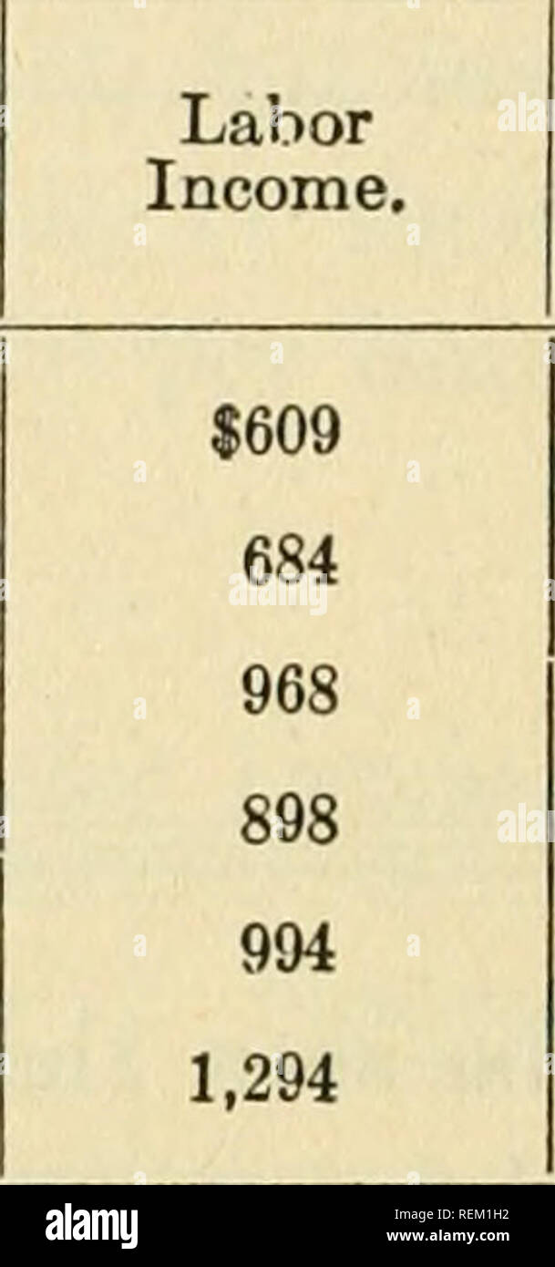 . Circulaire. L'agriculture. 64 CONSEIL D'AGRICULTURE. [Pub. Doc. Le tableau 14 montre que les rendements des cultures sont moins importants que la taille de l'exploitation ou la production par vache. La combinaison de bonnes vaches et une grande ferme donne une meilleure chance de bonnes récoltes et de bonnes vaches. Tableau 14. - Importance comparative de la taille, le rendement des cultures et pro- dvction par vache, le comté de Jefferson. Toutes les fermes (670) 97 exploitations (meilleures récoltes, 132  %), 97 fermes (meilleures vaches, 84 +), 97 fermes (plus grand, 224 + acres), 23 fermes (meilleures récoltes et vaches), . 11 fermes (meilleures vaches et taille),.  % Faisant Plus de 1 000 $ du revenu du travail. 22 24 41 43 39 73 ainsi qu'il a être Banque D'Images