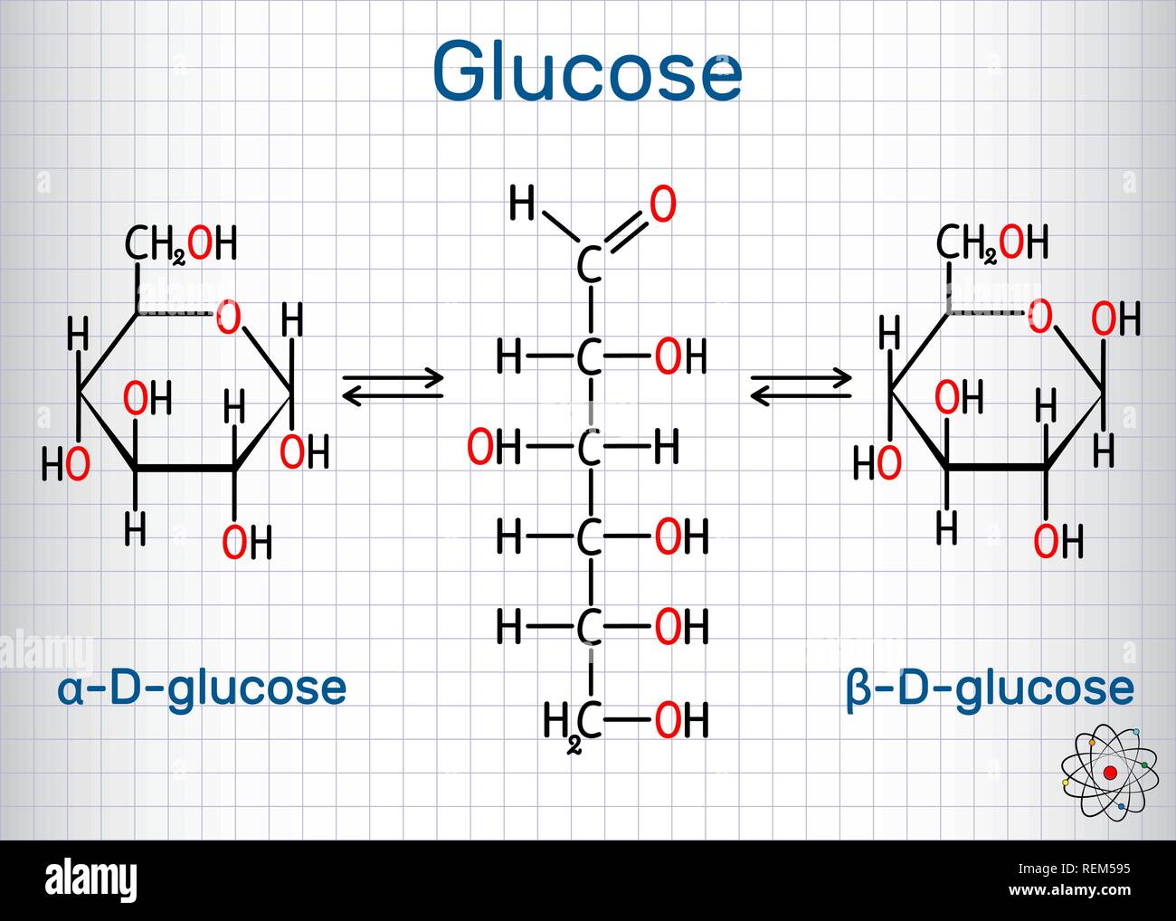 Dextrose (glucose, molécule de D-glucose). Сyclic et formes acycliques. Feuille de papier dans une cage. Formule chimique structurale et molécule modèle. Mauvais vecteur Illustration de Vecteur