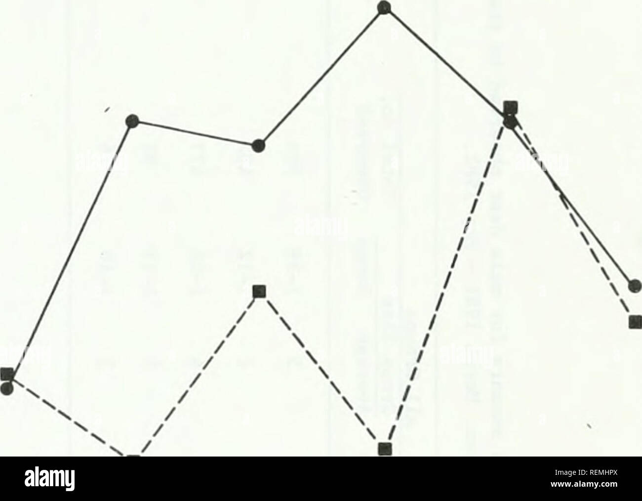 . Circle west étude de surveillance de la faune rapport annuel. Zoologie ; jeu et jeu-oiseaux. 1977 1978 1979 1980 1981 1 Figure 3. Modifications d'une année dans le cerf mulet production le cercle, zones d'étude de l'Ouest (basé sur la masse de septembre-octobre et de données des levés aériens). -La mienne ZONE D'ÉTUDE (INCL. Zone de permis) ZONE DE PERMIS 100 90-I- o o ^ 80 <n z o t 70- 60 ge en 03 o 50 O 40 bJ X z &gt ;- H v&gt ; ^o z o bl ?IE 0111 » 10-. 1976 1977 1978 1979 1980 1981 Figure 4. Modifications d'une année à l'indice de densité d'hiver du cerf mulet pour le cercle d'étude de l'Ouest (basé sur le mois de la plus grande obtenue pour le recensement Banque D'Images