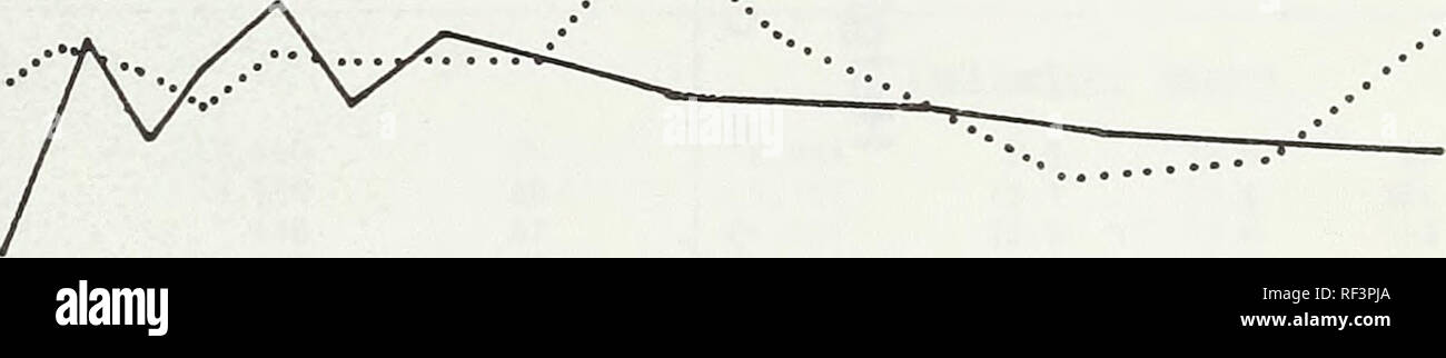 . Plus de 25 ans Développement du sapin de Douglas, la pruche occidentale et le thuya géant planté à divers intervalles sur un très bon site en Colombie-Britannique. Le Douglas de la Colombie-Britannique ; la pruche de l'Ouest en Colombie-Britannique ; le cèdre rouge de la Colombie-Britannique ; la plantation d'arbres en Colombie-Britannique. Douglas-fir ' la pruche de l'Ouest "" Le cèdre rouge de l'épinette de Sitka 1614 » 12 k. 0) 5 10 68 60 / . / V UN N. 1.0 2.0 3.0 4.0 Espacement (m) Figure 22-d.b.h. moyenne et la hauteur du sapin de Douglas, le cèdre rouge de l'ouest-, la pruche occidentale, et l'épinette de Sitka à l'âge de 20 ans, par l'espacement, de Nelder-plot 2. 5.0 taille atteint Banque D'Images