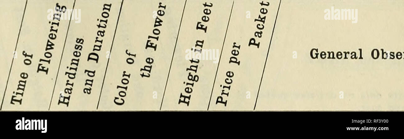 . Rapport annuel catalogue descriptif de graines : la plus grande collection au monde. Pépinière de l'État de New York (New York) ; Catalogues Catalogues Fleurs bulbes (plantes) ; catalogues ; graines de graminées ; Catalogues Catalogues Catalogues de graines, fruits. Catalogue de graines High-Class. 79 Nombre et nom. ' %Oz à oz. taux seulement sur les articles cités à $1 par oz et plus.. Les observations générales. 2271 2272 227 :. ! 2274 2275 2276 2278 2271 2282 2283 2284) 2287 2289 2290 2291 2292 2294 2295 2298 2297 2298 2299 2300 2301 2302 2303 ' 2I504 2305 230G 2307 2308 2309 2308a 2309a 2310 2311 2312 2313 2314 2315 2316 2317 231 Banque D'Images