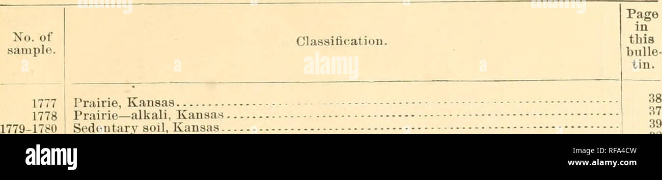 . Catalogue des quatre premiers milliers d'échantillons prélevés dans le sol collection de la Division des sols... Des échantillons, des amendements. 1777-1972. 79 Liste des échantillons de sol, disposés en série de 1 à ^^&gt;r;r^-suite.. 1777 1778 1779-1780 1781-1782 1783 1784 1785 1786 1787-1788 1789 1790-1791 1792 1794-1795 1796 1797-1801 1793 1803-1804 1802 1805-1806 1807 1808-1809 1810-1832 1833 1834-1843 1844-1845 1846 1847 1848-1853 1856-1857 1854-1855 1858-1863 1864-1869 1870 1871-1876 1877 1878-1881 1882-1884 1885 1886-1889 1890-1897 1898 1899 1900-1901 1902 1903 1904 1905 1914 1906-1913 1915-1916 1917-1918 1919-1920 19 Banque D'Images