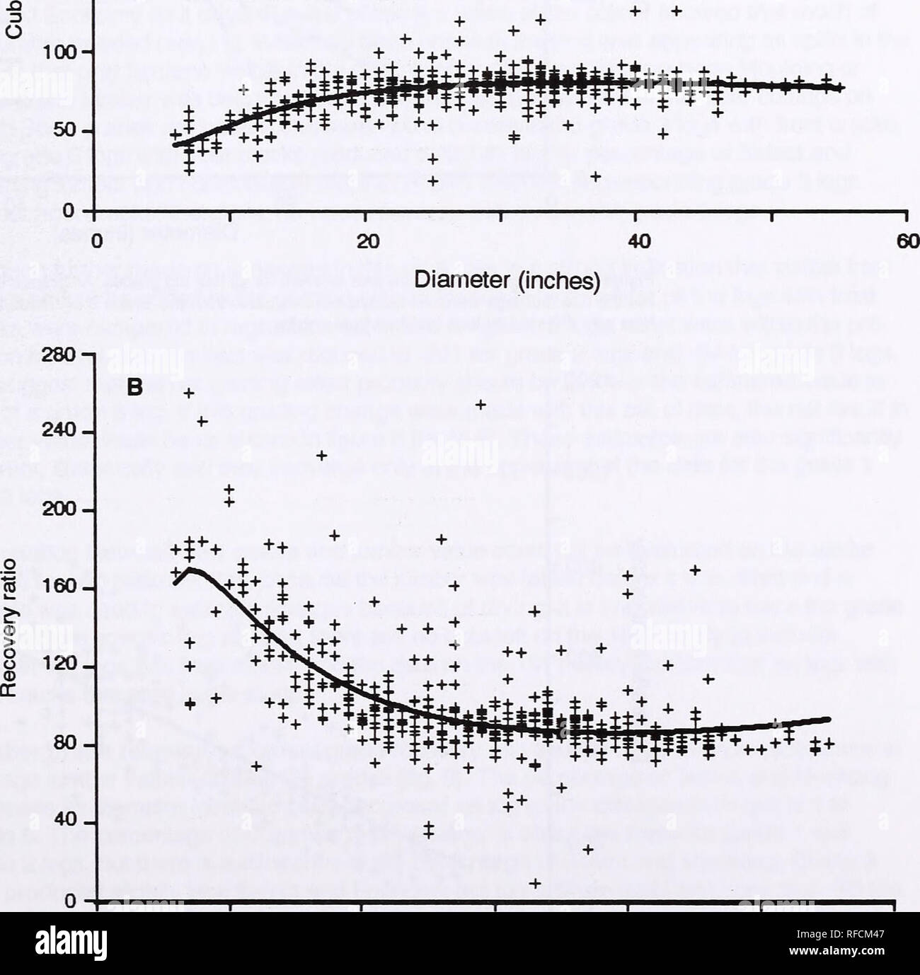 . Pin à sucre utilisation : 30 ans de transition. Pin à sucre. Un 300 - 250 -- c © o £ o £ 150 200--. 0 20 40 60 Diamètre (cm) Figure 5 - Exemples de la variation autour des estimations de régression sont indiquées pour les CR  % et taux de recouvrement. (A) Variation pour CR  % est faible en raison de l'utilisation de mesure pour les deux cubes Grumes et sciages volume. (B) Variation du taux de recouvrement est grande en raison d'imprécisions dans les règles d'estimation de l'échelle Scribner tog volume et l'utilisation de tailles réelles nominale et non pour les pieds du volume de bois d'œuvre. 9. Veuillez noter que ces images sont extraites de la page numérisée im Banque D'Images