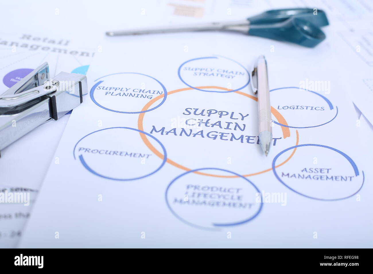 Photo de stylo, ciseaux et de l'agrafeuse sur la gestion de la chaîne d'organigramme. Banque D'Images