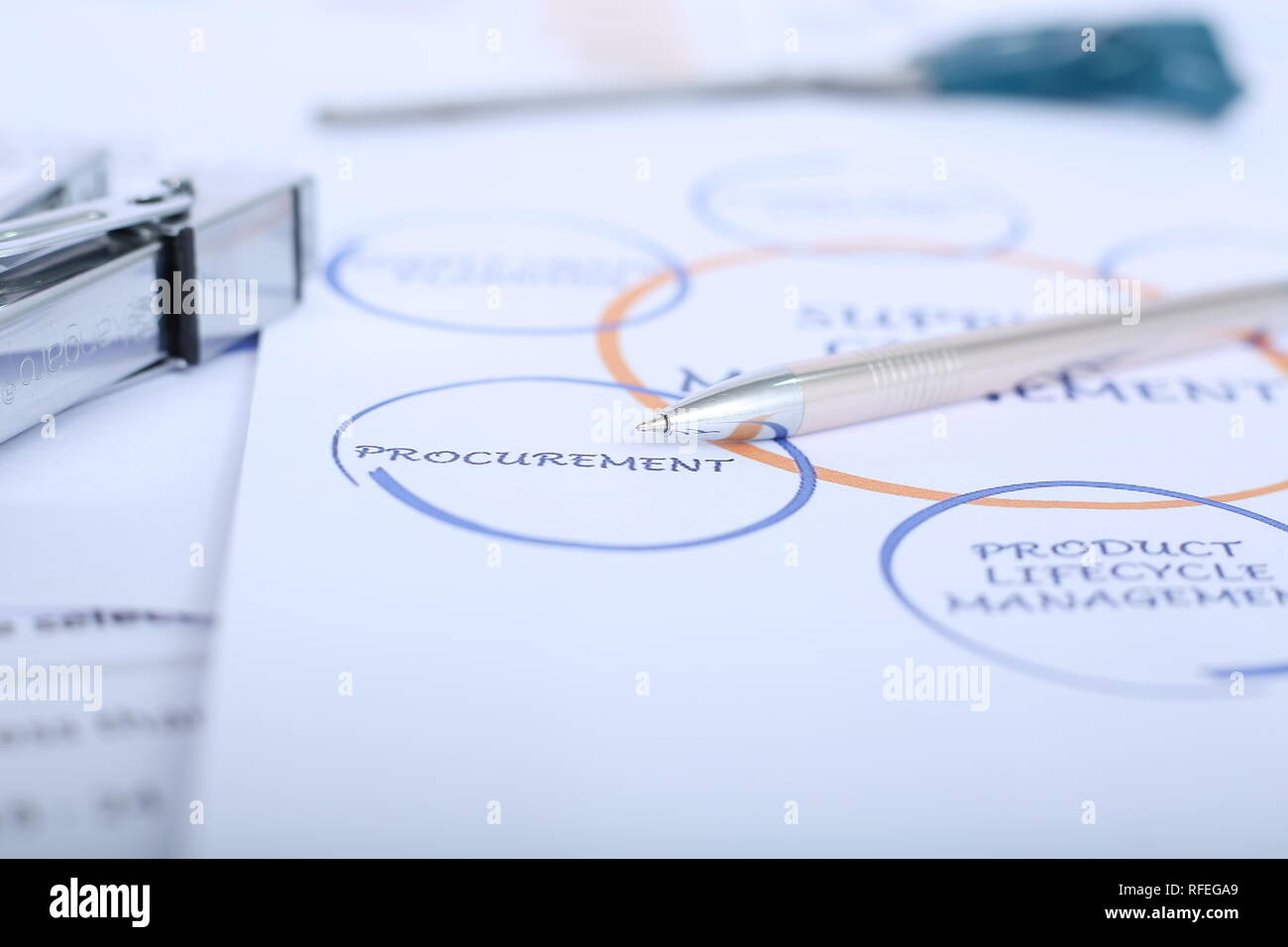 Portrait du stylo et de l'agrafeuse sur la gestion de la chaîne d'organigramme. Banque D'Images