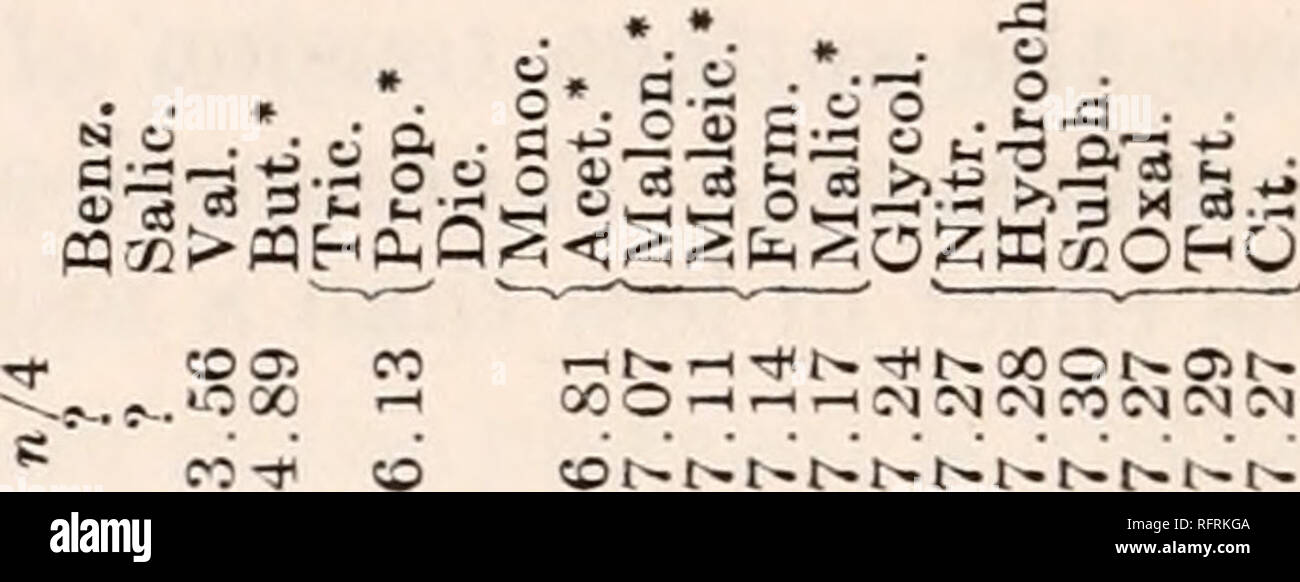 Carnegie Institution Of Washington Publication 148 Documents De La Departement De Biologie Marine N M S A Un 2 O S O F J S O Amp E I