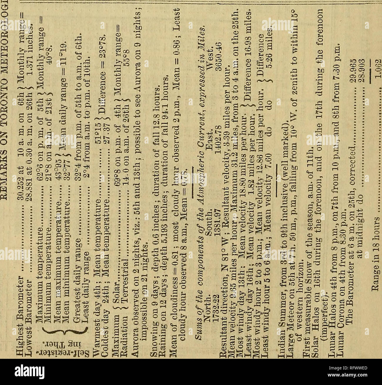 . La revue canadienne de l'industrie, de la science et de la technique. oo o Â" '^^^ P â' O) o . O 3 S ^ W 4J (^ ^ ^ P CD CD &gt ; j o Vélocité 0.911B 1,22 0,59 0,48 " " " " 0,53 0,64 â¢â ¢ 0,36 " 4. Sims, 4,78 5,27 4,70 " " " " " 7,54 6,50 5,52 10,81 8,75 " " â ' 9,25 8,87 9,65 " » » ^  +5 un t&gt ;'3 : : : ; : ; ::ooo-*(Moo-*j-ios-*r-r ico-lrHrHrHrHC COCOCaÂ« ncOCO ''u o O0- CMC*&gt;C !O &gt ;*cooo'Â"Â"zo o ?5 â S9l[, ClI) : ::rHoomoarHrHc'Â"e-iei'-ieooJ50-*o de gifBpjo-OM 00&gt;0OI&gt ;...S('5((Me0Â"&gt ;(NrHOK&gt;C0^^0i05W05 t- â¢saqouj * Banque D'Images