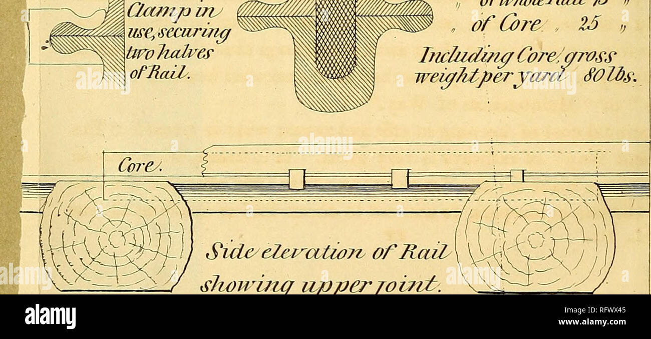 . La revue canadienne de l'industrie, des sciences et de l'art SSU. 70lbs. Tout le Nord. TROY UNION EUROPÉENNE. GREAT WESTERN. Tf.StaJes. TXSiatex Canojda'. Di-awiB^S de Kew ferroviaire composé seeArt3)un^e27hy J. Sajzdford lemhia T'^^ Ji c.r.-^^ Clam ouvert. ^^^^ . OfUccUy Article Cims, Cati, .fixant les moitiés d'Uro. ofJiaiL Poids : ofeachJiaifSGlIis VVM , JioleJiail'Ofu, 73 n . : de g)re , Z5 , upjjerjoint bzff,.. r-ullgr encge &AMP ; b. Isfoato lifliVi oiiaSall rt. Veuillez noter que ces images sont extraites de la page numérisée des images qui peuvent avoir été retouchées numériquement pour plus de lisibilité - coloration et l'apparition de ces mauvais Banque D'Images