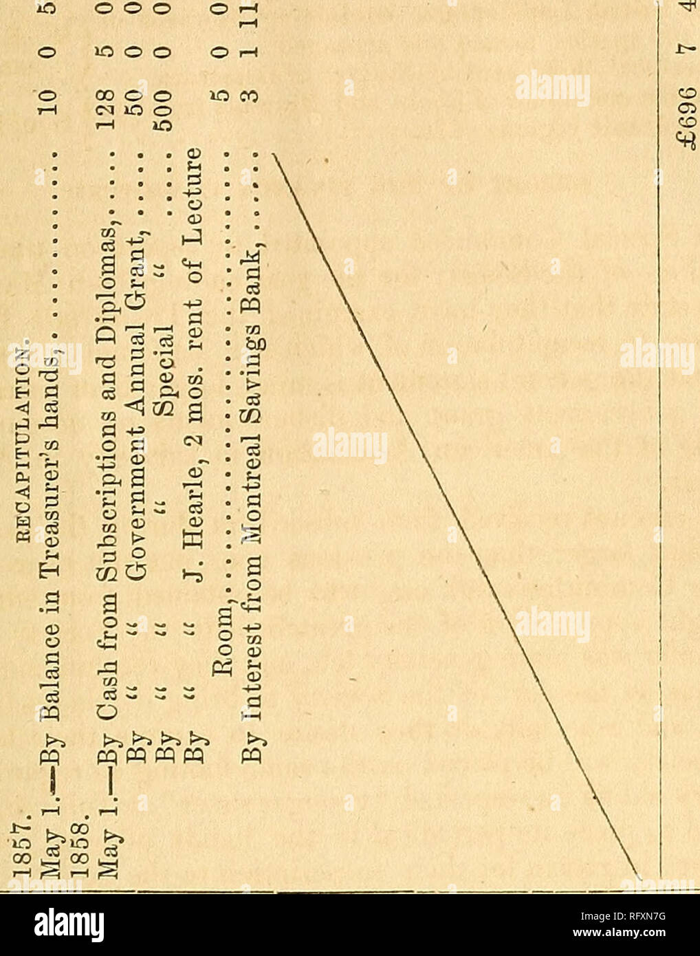 . Le naturaliste et géologue canadien. Histoire naturelle ; la géologie. o © © © © i-&Lt ; moo o r-i &AMP ; &AMP ; B5 S. ©C0©©C0©10c0C3WeM©C0r-lOOO©©C0-^ooconootsooNi cliaaooMtoto* m e i-I o ca ft H S m - K5 rrt m 03 W .Ph © dans ^ 25 a 03 O 'u -o 200 o 03 O tn en PL, 03 y CO-* £j " * 153 S ^ ^^ c à t&gt ; £ 47 -s o3 * g .o w fcj •" S "S rt • • • £ ' 5 o3 ^h " PLt CD CO 03 K O O O Eh &gt ;&gt ; - &lt;D (D ^3 g 03  4j . S o 45^ S °° -3 4T 5 £ ! »  M rt S 43 &lt;a. Veuillez noter que ces images sont extraites de la page numérisée des images qui peuvent avoir été retouchées numériquement pour plus de lisibilité - une coloration Banque D'Images