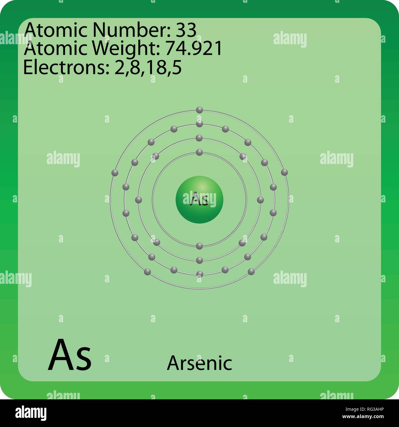 Symbole de l'atome d'Arsenic Illustration de Vecteur