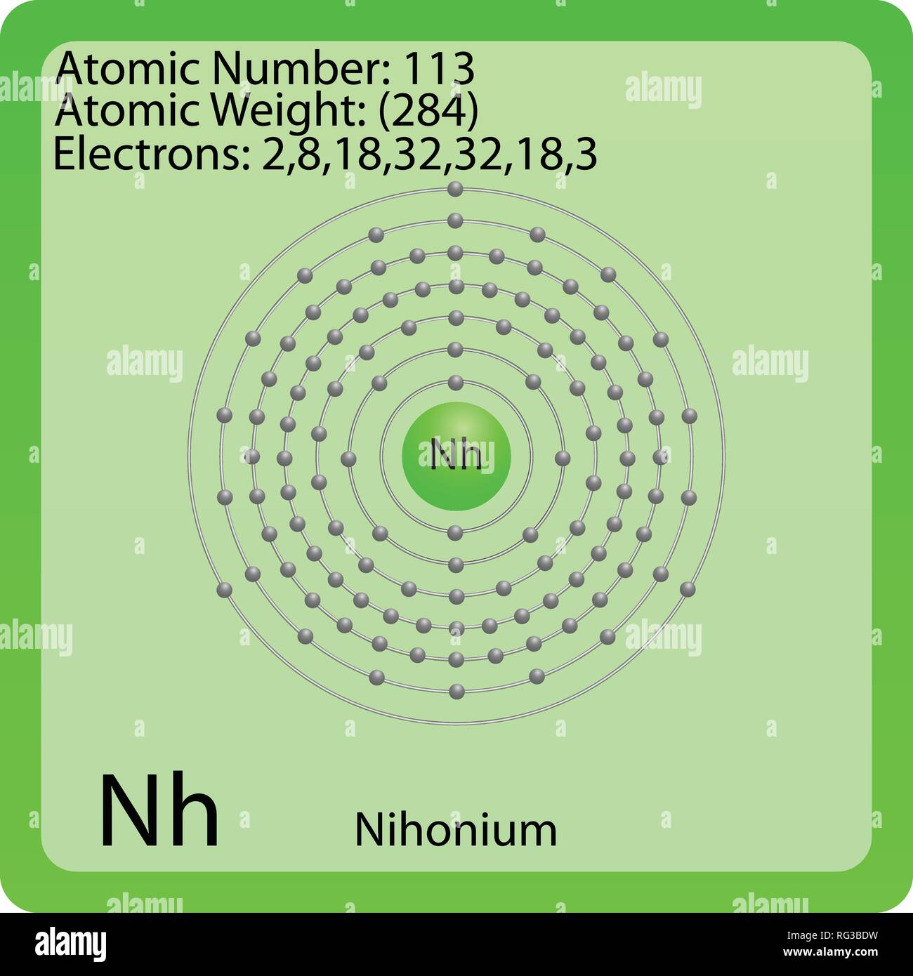 Symbole de l'atome pour Nihonium Illustration de Vecteur