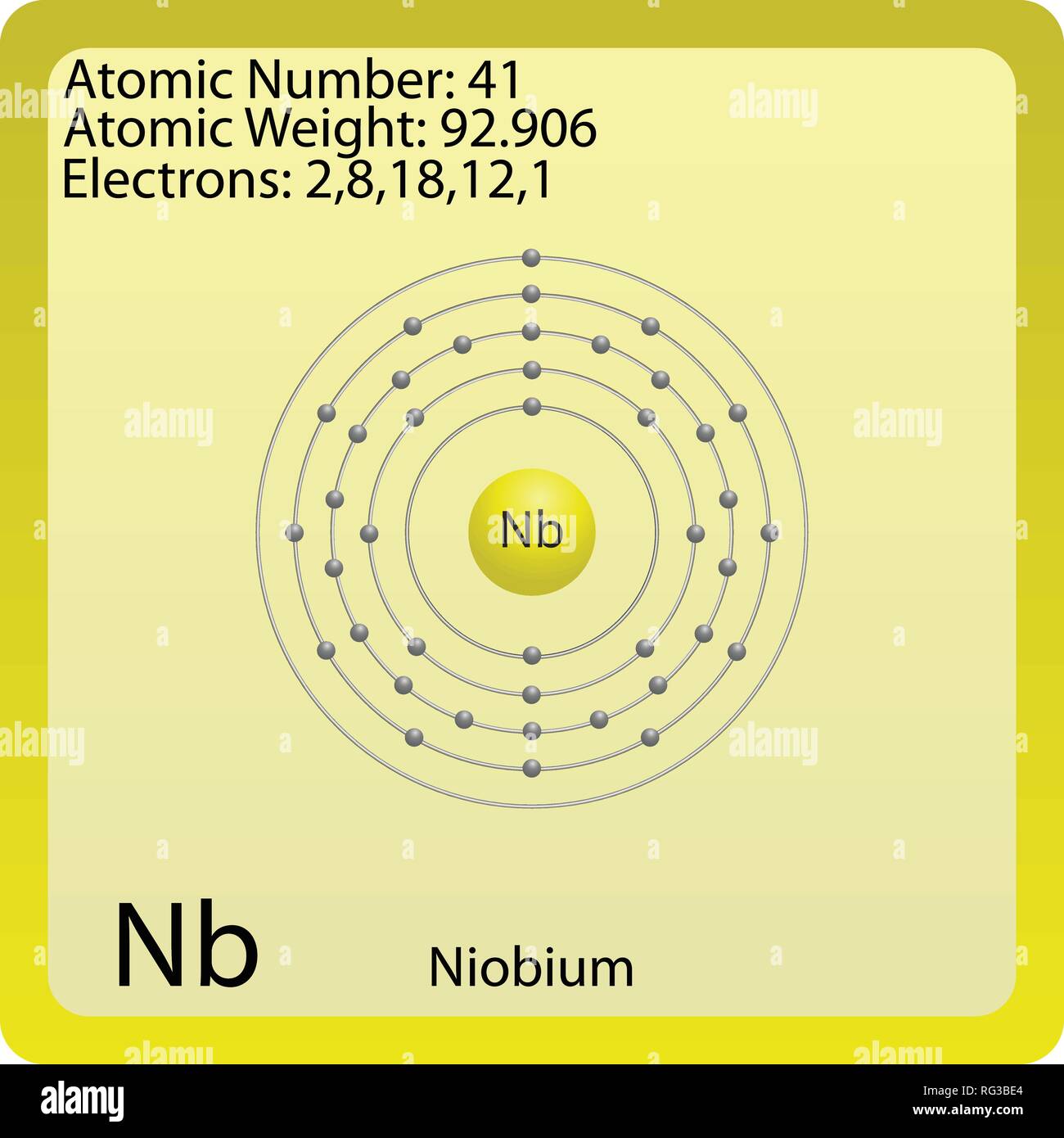 Symbole de l'atome de niobium Illustration de Vecteur
