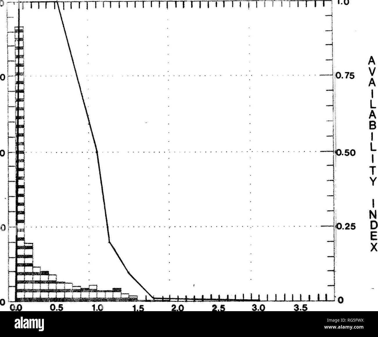 . La distribution, l'abondance relative et d'utilisation de l'habitat de l'ombre (Thymallus arcticus) dans la partie supérieure du bassin de la rivière Grand trou, Montana : 5 juillet au 8 septembre 1988 . L'ombre arctique. Page 32400 rTTTTj i i n i i i i i 1-o F R E Q U E N C E O F O C G R R E N C E 300 200 100. 0,5 1,0 1,5 2,0 VITESSE MOYENNE (pi/s) ml H I I I II I I J-J-Ljq 2,5 3,0 3,5 Figure 8. La fréquence des mesures de la vitesse moyenne dans les zones proches de jeunes de l'année l'ombre de sites de capture dans l'eau plus de 0,1 m de profondeur.. Veuillez noter que ces images sont extraites de la page numérisée des images qui peuvent avoir été digital Banque D'Images