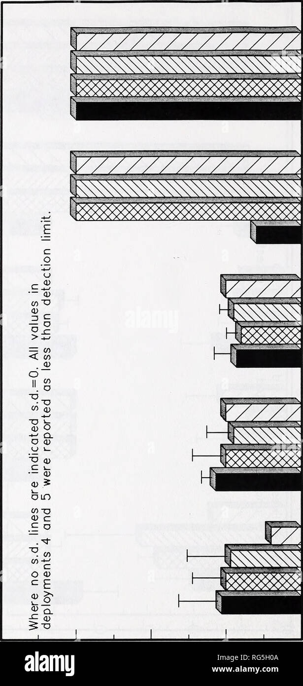 . Buzzards Bay moules en cage, étude de biosurveillance pilote 1987-1988. La gestion des zones côtières ; les moules. ^1- O O O LU LU DC  =&gt ; o cc LU CO CO M O §&gt ; o o w c o e o 8- LU ? Pour^ CO. CN LO C CD E    Q o o c CD CD &gt;1  o Q. CD -t-&gt ; c CD CD CD Q C E  g o. CD CD O C E  o Q. CD LO LO O O O D CO DQ D CO [^ 0) DQ CO D c o CD CO CO CO E C D E CD CD -t-&gt ; C CD CD &gt ; C  ^   o Q U E ° co ^ ; CD cp p co - co : • C O C O &gt ; CD CO "c c u £ CD CD ^. E ^ § o c C CO CD CD Er .5 (^L)6J8M ^9M 6&gt ;|/6UJ) uo !}}DJ U9Duoo srs LunioiojLjQ  j]CO CD c O Q. E CD que j'   ^ j o £ O CD "K .- 28. Veuillez noter que Banque D'Images