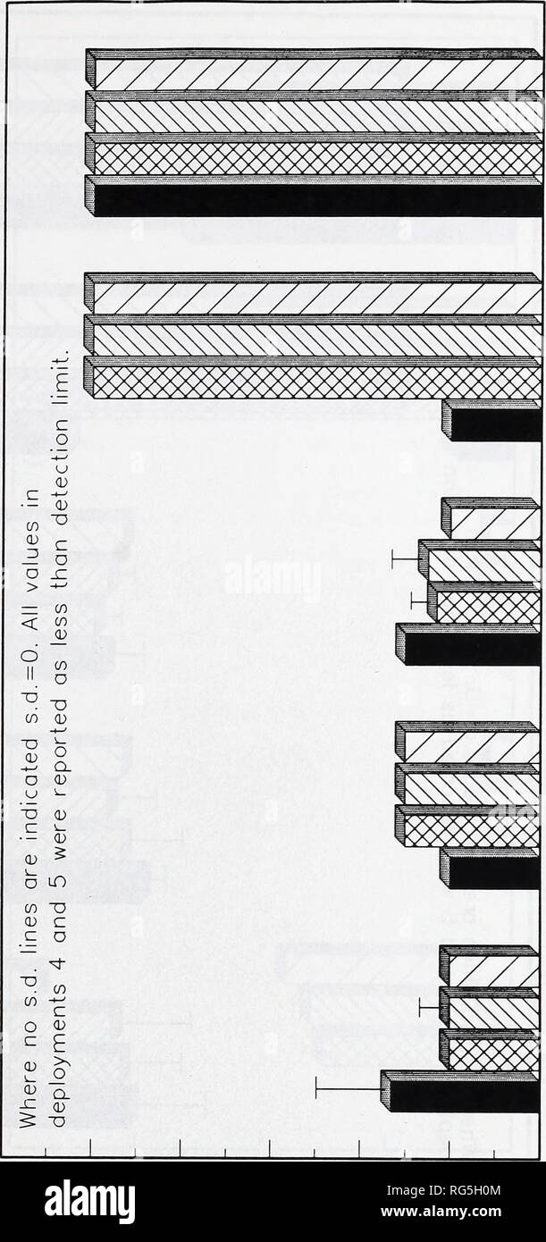 . Buzzards Bay moules en cage, étude de biosurveillance pilote 1987-1988. La gestion des zones côtières ; les moules. ro cr o &Lt ; cc H z LU dans o JZ z 3 o o o F &Lt ; O LU LU CO CO CO CO  +2 c e o CD CD EC Q o LL. m c o   CD CD Q Q C CD E  o Q. o CD CD c o O CN *- 00 LD- ^ ^J CM dodo (}l|6[9M pM 6&gt;l/7U0I)}}DJ U9DUC&gt;3 LuniuupDQ nssij  o 9D CO 00 CO o Cl O CD CD  +j JZ c o u O E O E CD (D C CD Z5 CO CO CD C 0 Cl - CO  l r CD (D •430 O c) si 0 ZZ D CD CO CO  D QQ &Gt ; ZJ F u CO "O  n F c 0 CD JZ D O O E CD L. O L  H-' Cl -"-J O U CD C M- Q CD JO CO E L. Z5 CD O Cl E CD G) -•-' j'  «a n o co u CO D Banque D'Images