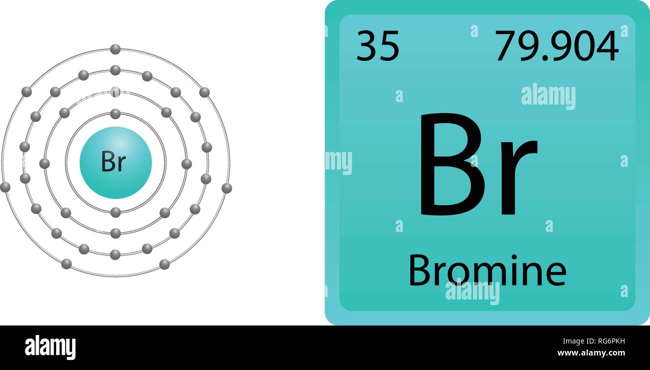 Atome de brome Shell Illustration de Vecteur
