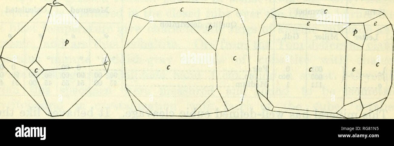 . Bulletin - United States National Museum. La science. 11 12 13 Fig. 11-13.-11, cobaltite. Dernière réclamez, district de Blackbird, Lemhi Comté. L'octaèdre tronqué par cube. 12, cobaltite. même localité. 13, cobaltite. cube octaèdre tronqué par. pyritohedron et Tom Jefferson, réclamation district blackbird cristaux sont, pour la plupart, de simples cubes ou d'octaèdres, bien définis et montrer le clivage cubique. Un spécimen de minerai de la mine Nickel Plate montre des parcelles de résiduels granulaire en masses verdâtres cobaltite de produits d'oxydation comprenant surtout des olivenite et scorodite. GERSDORFFITE ( Banque D'Images