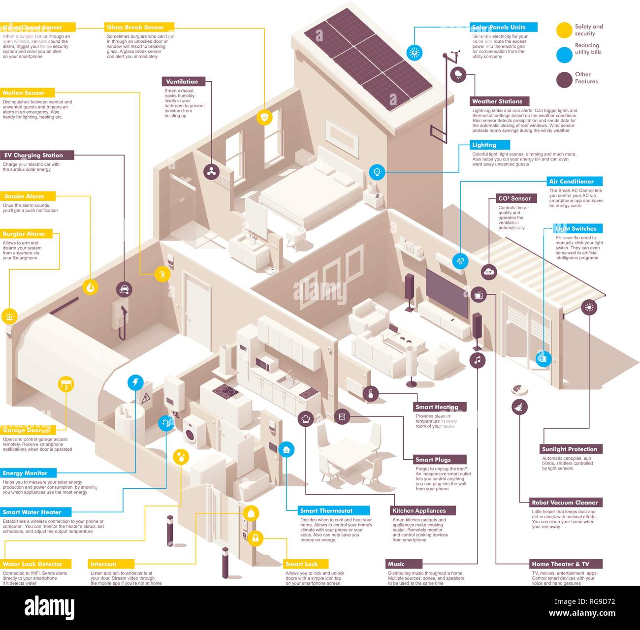 Smart home infographie vectorielle Illustration de Vecteur