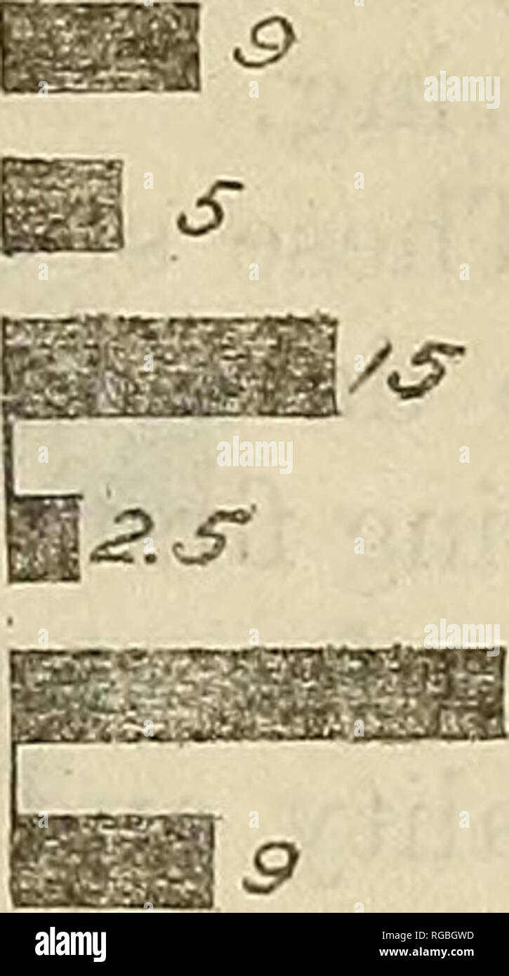 Bulletin Du Ministere De L Agriculture Des Etats Unis L Agriculture L Agriculture Ss Yc Jvfr Srs A Rx Gt J S S H Sf C A P Rs A X 9 S I Y 7 Srfp Sx S22 Ksm Ry Rsg