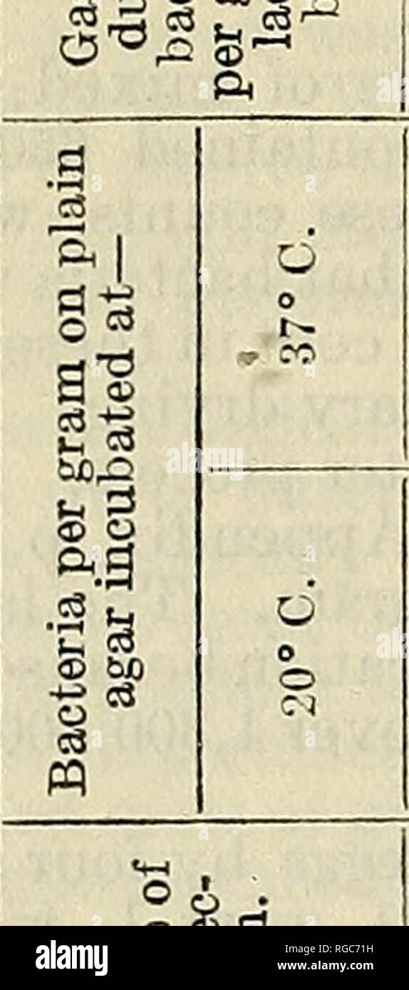 . Bulletin du Ministère de l'Agriculture des États-Unis. L'agriculture ; l'Agriculture. BULLETIN 48 224, U., MINISTÈRE DE L'AGRICULTURE. O CO EC O ^ OlCOfOCOO 3-g Nf OOICO âlOi-t ooooo OO C-l CO Â"H) O CO ^FL EC EC OOOOO â¢9 a a  £ ?.s * s de la S-gt ; voir p. oooo OO c o oooo ooooo ooooo ooooo '~°qq CO""-* OO o m g o ft.3 CD 03 o_s> ;. OO oooo c âI o oooo oooo oot ooooc oooooc HrtOOO ! R-H i-H O »^ « TPHION C C <N rH "ti OS Â"3>o o o Sac, ftocd* O P""-* S3 M© co"io -M 03 bOj"^0 , de sorte qu'un co ?*-> ;-k "^fe-C ; ° ® co une tourbière d'un a2 rt 3^-o co bo CD ~CM fco Â" Banque D'Images