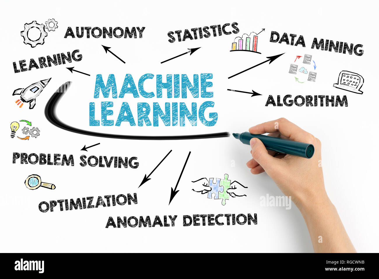 Concept de l'apprentissage automatique. Carte avec des mots-clés et des icônes Banque D'Images