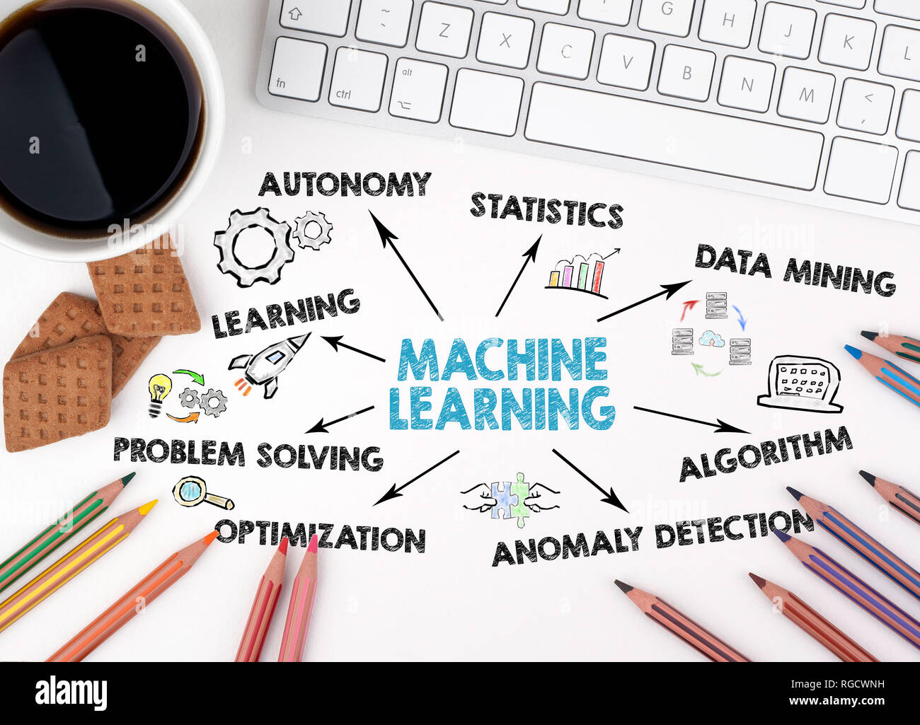 Concept de l'apprentissage automatique. Carte avec des mots-clés et des icônes Banque D'Images