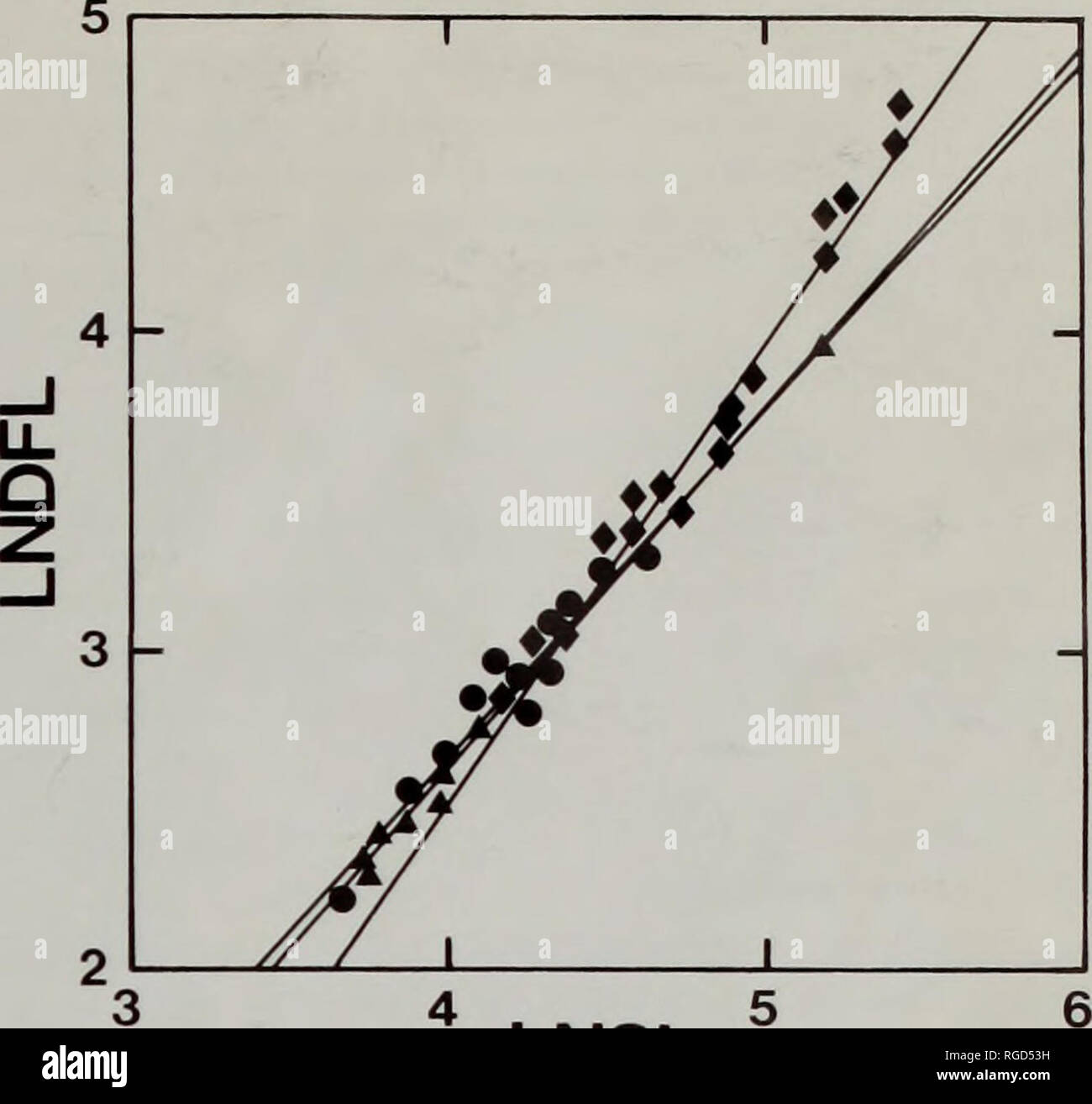 . Bulletin du Musée d'histoire naturelle de la zoologie. SCHISMATORHYNCHOS 103 Révision 2 Schismatorhync Table latérale I nc 10s. l'échelle des fréquences de comptage pour les espèces de 30 31 32 33 34 S. heterorhynchos holorhynchos endecarhapis S. S. 4 4 12 50 18 93 43 13 3 LA DISTRIBUTION. Matériel d'étude. heterorhynchos 5 vient de trois localités sur l'île de Sumatra et du bassin du fleuve Kapuas, Kalimantan Barat, Bornéo (Fig. 5). Nous ne considérons que les deux plus récentes ont signalé être vérifiable des localités de Sumatra. Solok est signalé comme la localité type de l'espèce (Bleeker, 1853), mais nous ne sommes pas certains que le t Banque D'Images