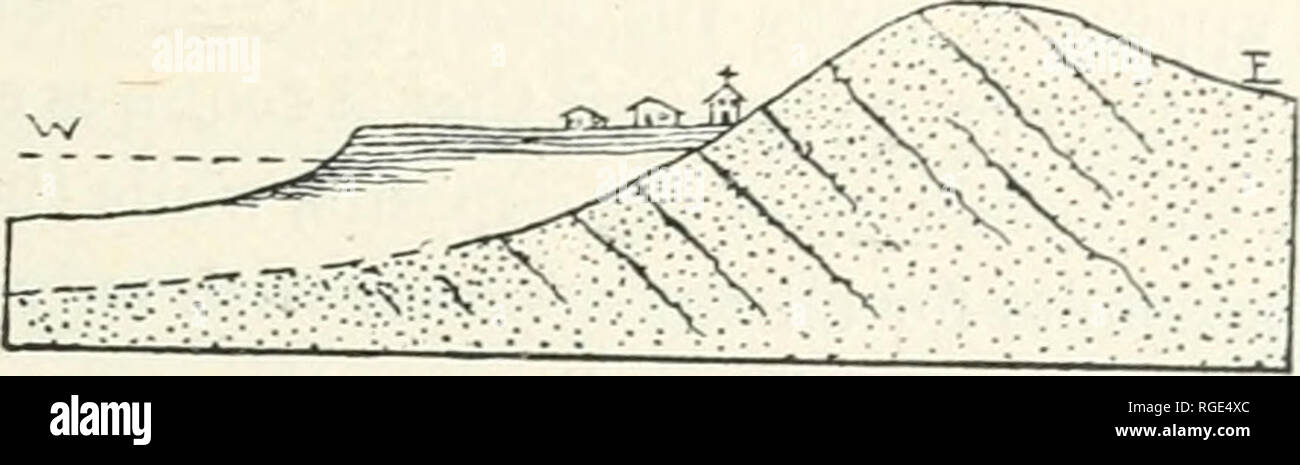 . Bulletin du Museum of Comparative Zoology de Harvard College. Zoologie Zoologie. bkannee ; : l'stoxe coralliens du Brésil. 16 ;. Fig. 91. L'article sur le village de Sao Thome'. Cas III. Blocs trachytiques (voir page 1.59). Hypothèse hypothèse I. II. Les terriers devraient être les rochers ont été effectuées sous le faite avant la grande élévation, et l'eau par la dépression, puis bur- la dépression suivante porter ramé, et plus tard un peu en hauteur, dans la portée de l'eau.. Veuillez noter que ces images sont extraites de la page numérisée des images qui peuvent avoir été améliorer numériquement Banque D'Images