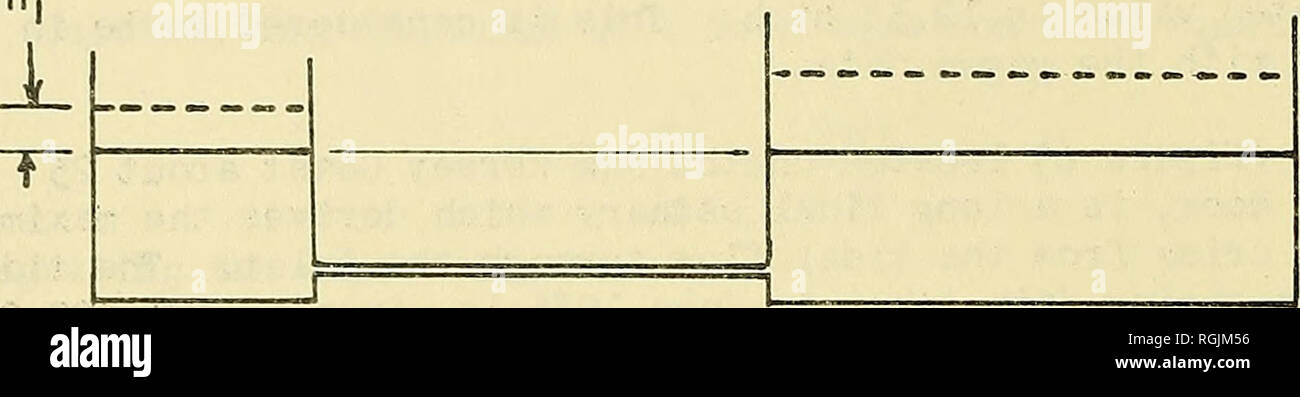 . Le Bulletin de l'érosion des plages. Génie côtier ; protection de la rive ; l'érosion des plages. CORRECTION DE FORMULE. La raison de la différence entre les valeurs calculées et observées les rejets maximum se situe dans le fait que la courbe de la décharge observée n'est pas une véritable courbe sinusoïdale car il a été considéré pour être dans la première hypothèse.. Depuis le flux hydraulique par une enture, c'est à cause de forces turbulentes, on s'attend à ce que la véritable courbe de la décharge a d'autres harmoniques. Ceci est connu pour être vrai depuis la courbe sinusoïdale simple utilisée comme première hypothèse s'applique uniquement lorsque le flux e Banque D'Images
