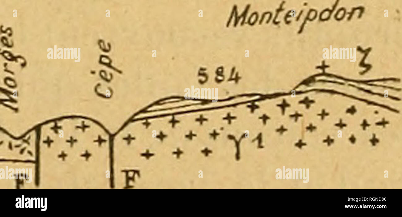 . Bulletin de la SociÃ©tÃ© gÃ©ologique de France. La géologie. Tuf- P(JR1'IIVRHJLES DKDÃ-tTV DL.Mi : 147 sur constate que le contact se fait par une faille qui plonge de 55° environ vers le NE. Contacter l'ONU semblable s'observer sur la deuxiÃ ¨ me branche du chemin en avenue de ChÃ¢teauneuf Ã Blot-l'Eg-lise, face au point oÃ¹ le sentier qui part du bac rejoint la route. Sur le chemin de Saint-Hilaire-la-Croix Ã Valmort, Ã 50 m. environ du S au ruisseau de la CÃ®pe, la faille qui fait les roches cristallophylliennes beurre contre les granitÃ©s'est inclinÃ©e de oO" environ vers le SW. Plus au S, sur l Banque D'Images