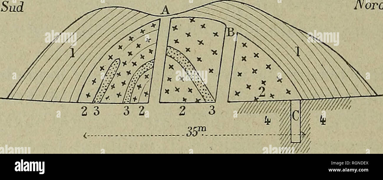 . Bulletin de la SociÃ©tÃ© gÃ©ologique de France. La géologie. EXCURSION DU 14 SEPTEMBRE 17 septembre tÃ®lément qui a fourni les principaux matÃ©riaux des alluvions un- ciennes recouvertes par les laves de Gravenoire. Il est extraordi- nairement riche en divin. Puis sur atteint le dyke basaltique du Puy de Montaudou qui perce des grÃ¨s Ã ciment calcaire appartenant vraisemblablement à la base de l'Aquitanien. C'est une limburgite vitreuse, c'est-Ã -dire un basalte Ã peu prÃ¨s dÃ©pourvu de feldspath (1), dans lequel l'olivine est en ma- saint-jeure partie transformÃ©e en calcite. Les bords du dyke prÃ©senten Banque D'Images
