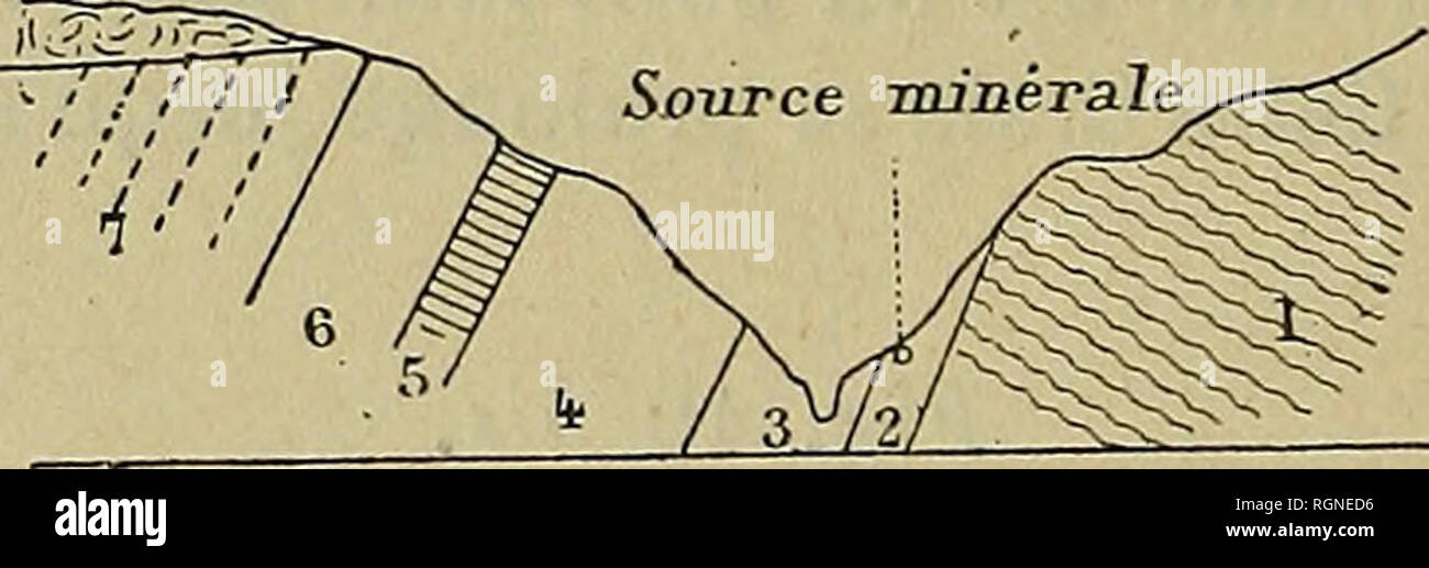 . Bulletin de la SociÃ©tÃ© gÃ©ologique de France. La géologie. Trias, 1. Roches noires ou d'un gris foncÃ©, faisant Ã peine Ã l'effervescence . l'acide chloriiydrique. 2. Gara;neules. .3. Lias. Dans les roches noires argileuses existe encore l'ouverture d'une ancienne galerie faite dans le but d'y rechercher du charbon. Ces roches noires ou d'un gris foncÃ© ont Ã©tÃ© considÃ©rÃ©es, en effet, comme dÃ©pendant du terrain houiller, plutÃ't que du Trias. Cependant, on n'y trouve aucune empreinte de plantes : de plus, leurs relations stratigraphiques avec les cargneules moi les font considÃ©rer comme Ã©ta Banque D'Images