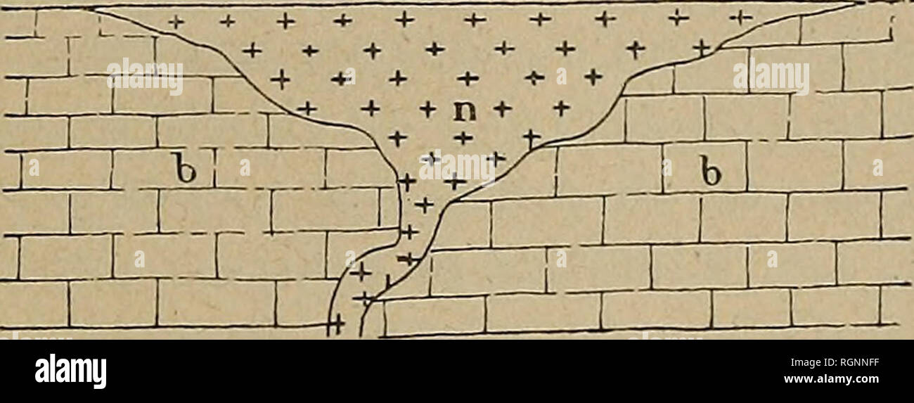 . Bulletin de la SociÃ©tÃ© gÃ©ologique de France. La géologie. 1890 A. LACROIX. - NÃPHÃLINIQUES 525 syénites du calcaire. C'est dans cette carriÃ¨re que j'ai recueilli les prin- cipaux Ã©chantillons qui ont sorvi Ã ce travail. Les massifs rocheux Ã©ruptifs et les calcaires palÃ©ozoÃ¯ques des environs de MontrÃ©al sont percÃ©s par un nombre considÃ©érable de filons de roches Ã©ruptives noires compactes, dont quelques-uns n'ont que quelques centimÃ¨tres d'Ã©paisseur, tandis que d'autres atteignent plusieurs mÃ®tres. Ces filons, dont les directions s'eutrecroisent,sont constituÃ©s par des roches du groupe de Banque D'Images