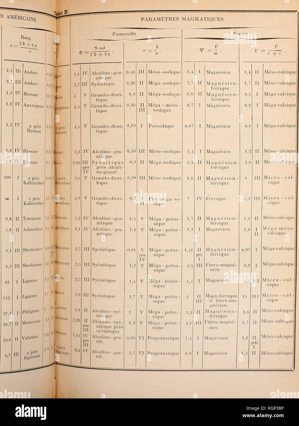 Bulletin De La Socia C Ta C Ga C Ologique De France La Geologie 1 Daterminations Sificati 5glas0 Pa C Ti Opraphiques X Et Classe Ordre O Ja Fcrclto Isements F F L Ase X A O A Q I N Y