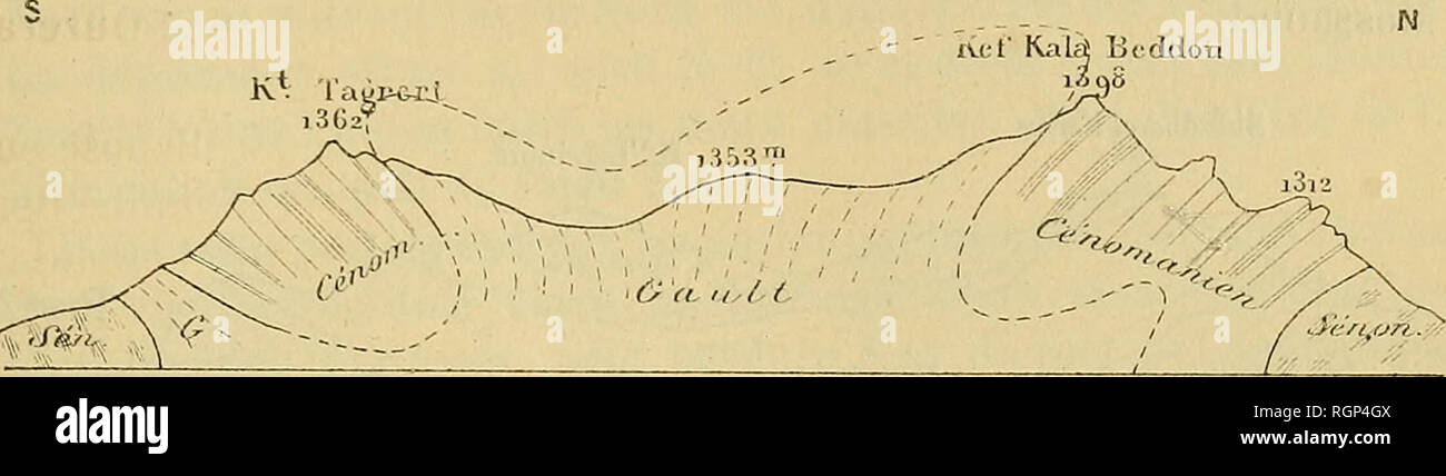 . Bulletin de la SociÃ©tÃ© gÃ©ologique de France. La géologie. LES PLISSEMENTS DU MASSIF DE BLIDA 1033 La disposition la plus nette s'observe dans la partie ouest de la crÃªte, entre le Tagrert KalaÃ Beddou Coudiat et.. Fig. 27. Â Soirées Ã l'Ouest du Coudiat (Tagrert Beni-Messaoud) Dans la partie culminante, sur le flanc ouest du sommet (1 491) Sidi-Messaoucl marabout, le Gault est recouvert directement par le SÃ©nonien, avec uneintercalation en biseau de calcaires cÃ©nomauiens qui prennent de suite une grande puissance Mektane au Kef. Tr&lt;h Messaoud. Veuillez noter que ces images sont extraites Banque D'Images