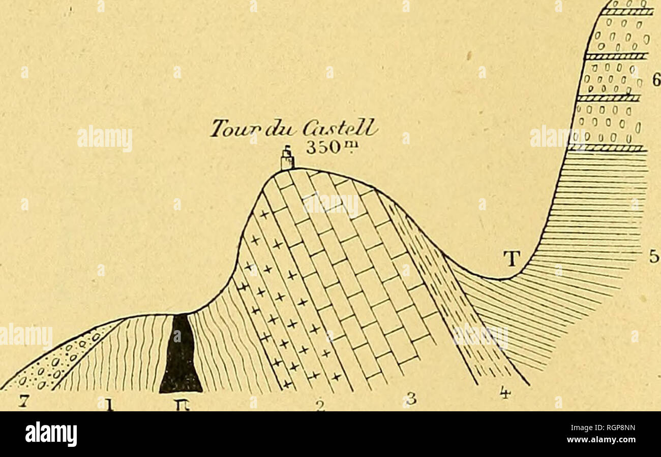 . Bulletin de la SociÃ©tÃ© gÃ©ologique de France. La géologie. 700 ALMERA. - COMPTE-RENDU DE L'EXCURSION DU 29 SEPTEMBRE POUR NE d'autres argiles psammitiques avec galets calcaires pour la plupart. Sur le calcaire repose l'argile grÃ©seuse Ã gypse. C'est Ã ce phÃ©nomÃ¨ne dynamique qu'est due l'Ã©norme pression qui s'est exercÃ©e sur une partie des couches calcaires et les une redressÃ©es et plissÃ©es', ainsi que l'affaissement n'a profitÃ© le Llobregat pour faire passer ses eaux. En continuant à suivre la rive droite de la riviÃ¨re, et avant d'arriver Ã la chute appelÃ©e le Cairat, nous avons trouv Banque D'Images