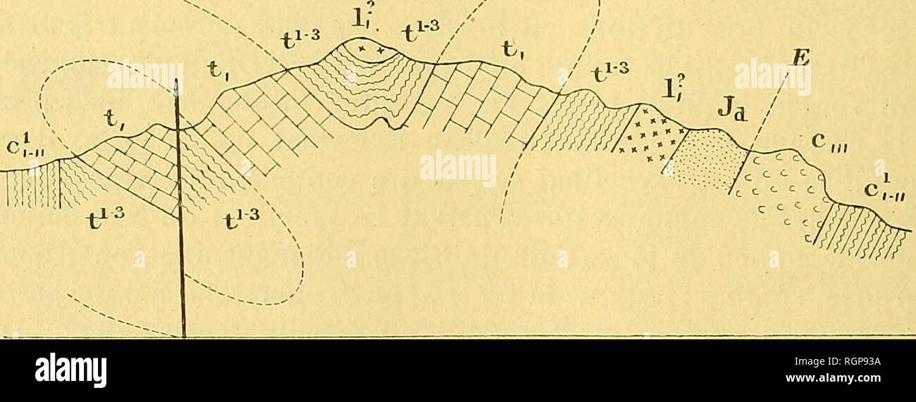 . Bulletin de la SociÃ©tÃ© gÃ©ologique de France. La géologie. Fig. 12. Â Coupé au sud de la cascade de SiÃ¨ge. MÃªme lÃ©gende. - J1, Callovien ; Jc, Calcaire à Heterodiceras ; T, Tufs. produit, lors du pli antÃ©-oligocÃ¨ne, nappe une nappe de recouvrement, this serait restÃ©e telle quelle depuis lors, puisqu'aucun mouve- ment de plissement ne s'est manifestÃ© depuis dans la chaÃ®ne ; il n'aurait donc pas pu se produire dans cette nappe des plis retournÃ©s qui nÃ©cessitent Ã©videmment l'action d'un mouvement ¨ me deuxiÃ diffÃ©rent du premier.. Fig. 13. Â©matique Schüller coupé de la partie est du massi Banque D'Images